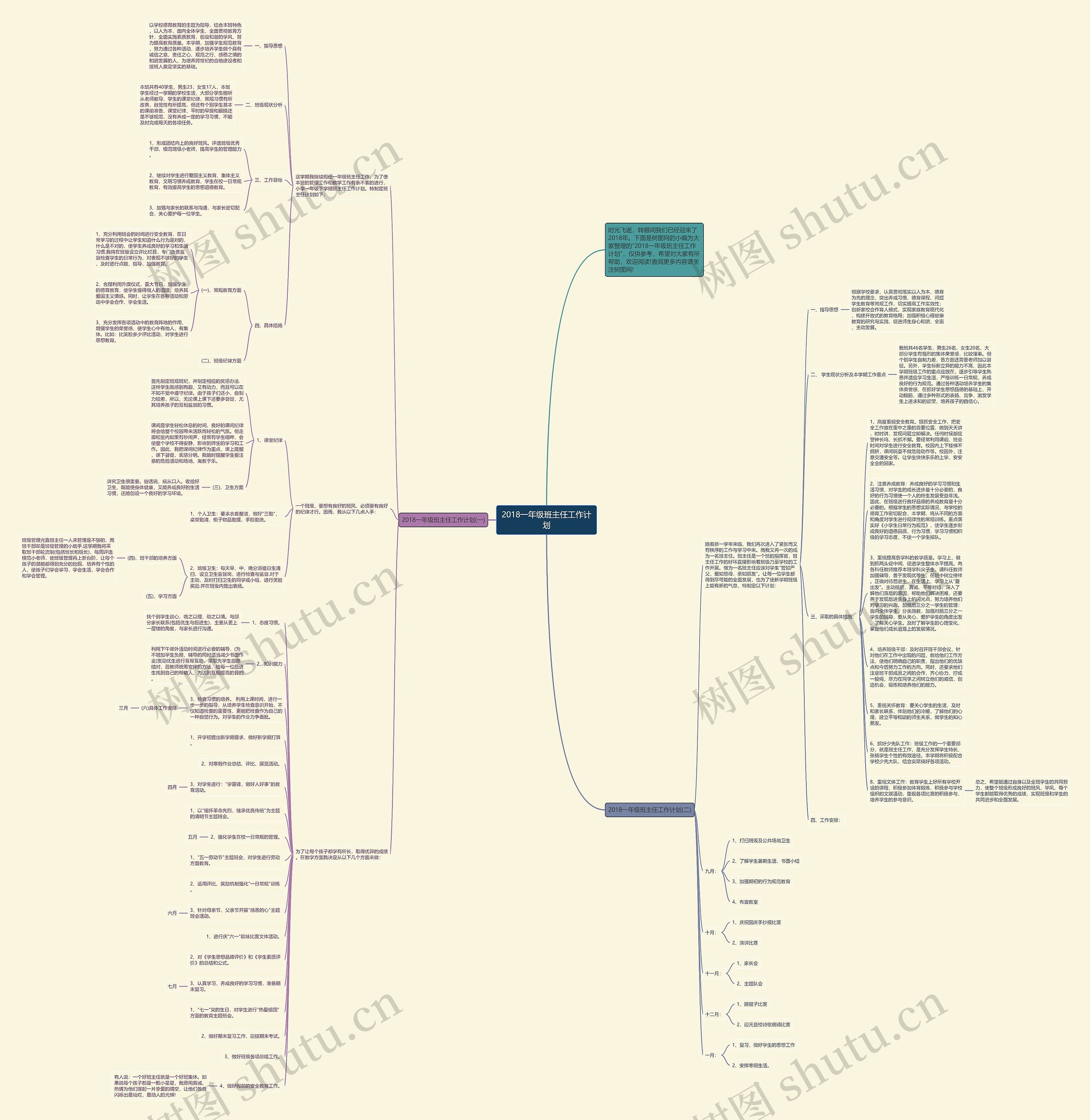 2018一年级班主任工作计划思维导图