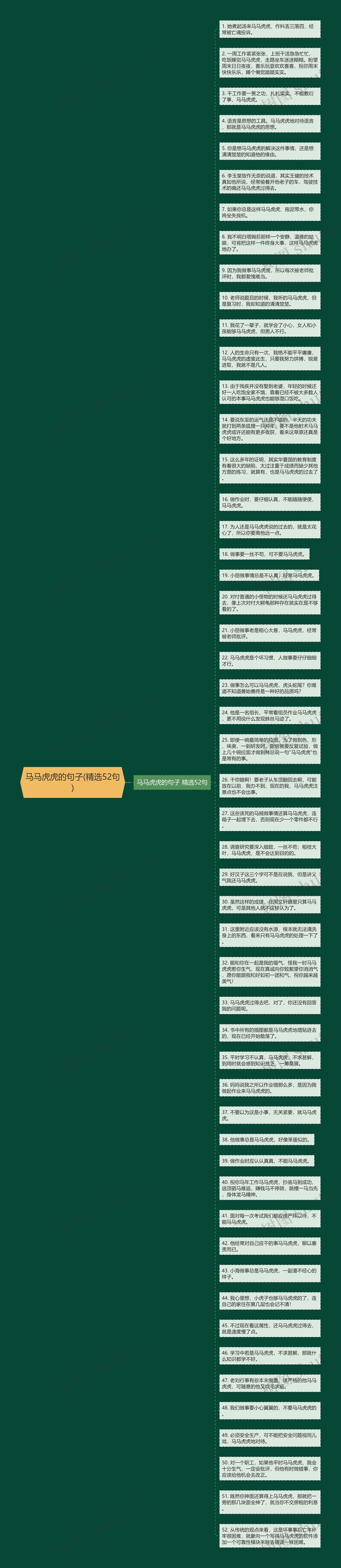马马虎虎的句子(精选52句)思维导图高清图 马马虎虎的句子(精选52句)思维导图