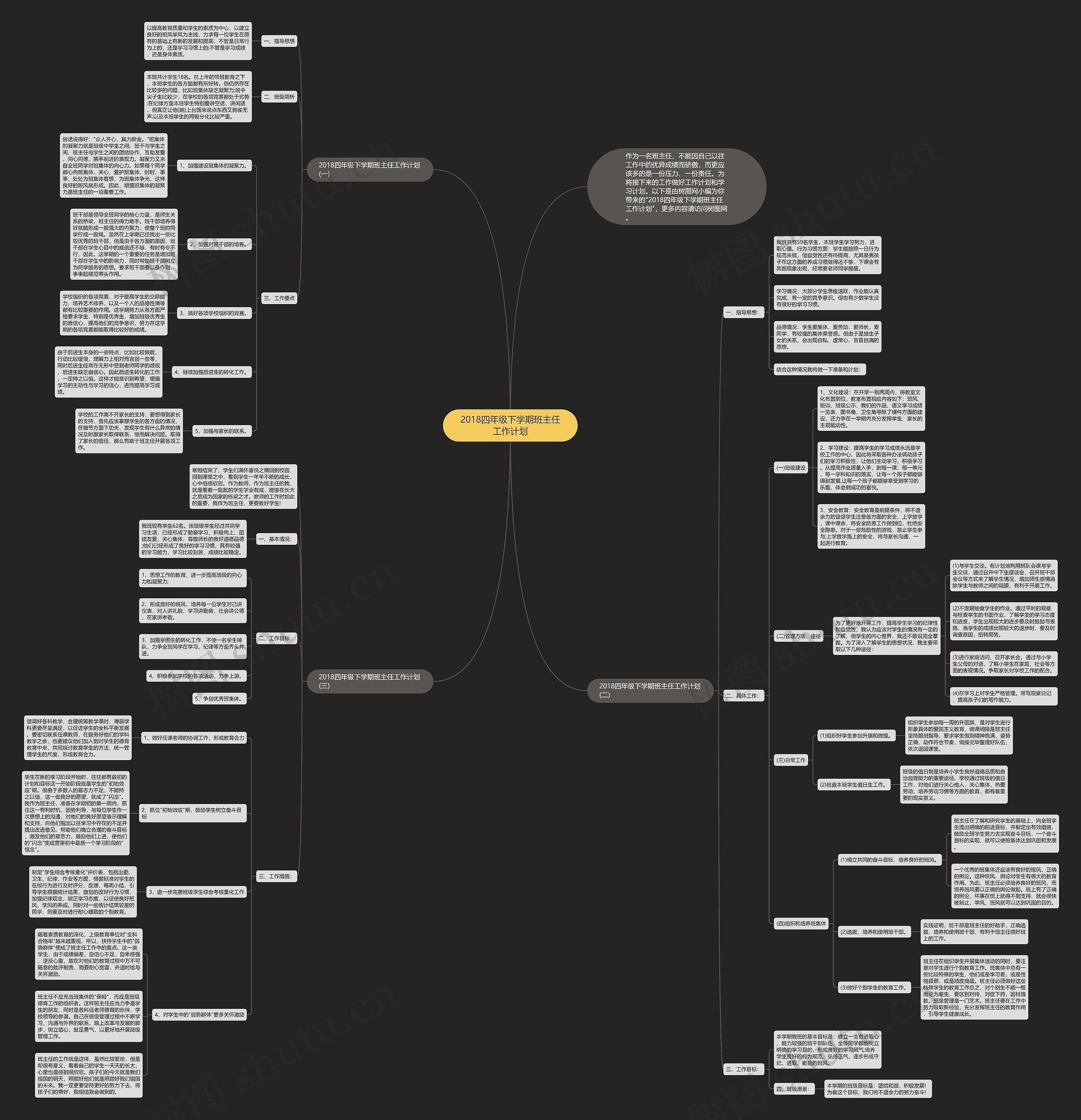 2018四年级下学期班主任工作计划思维导图