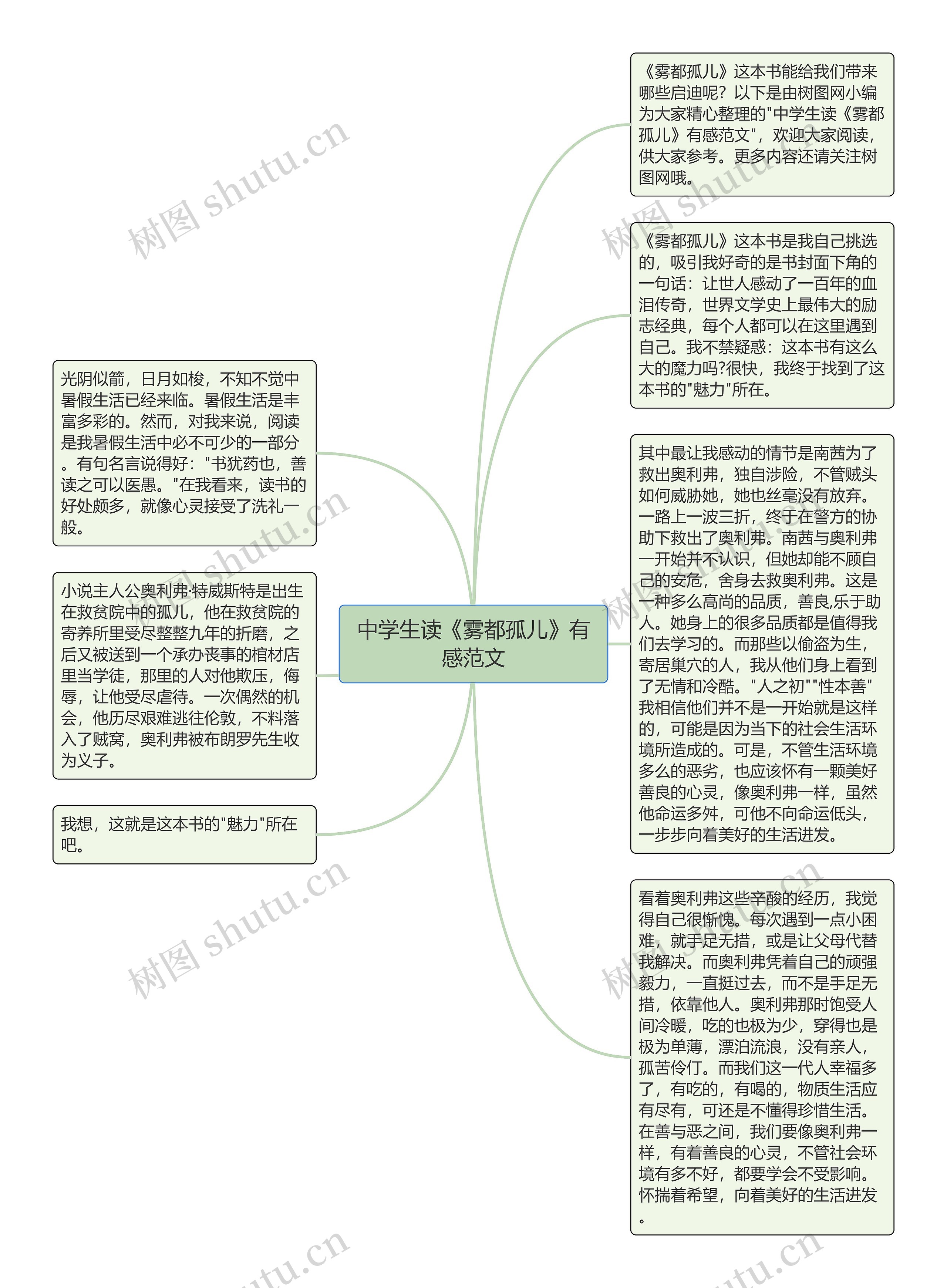 中学生读《雾都孤儿》有感范文思维导图