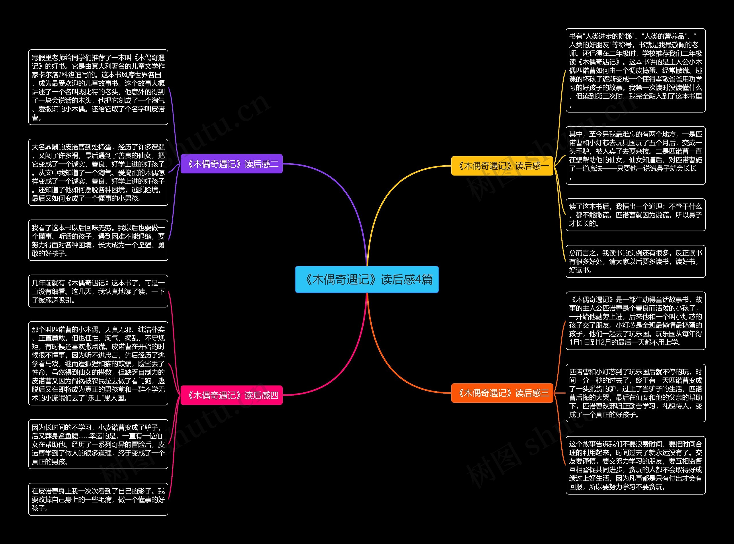 《木偶奇遇记》读后感4篇思维导图