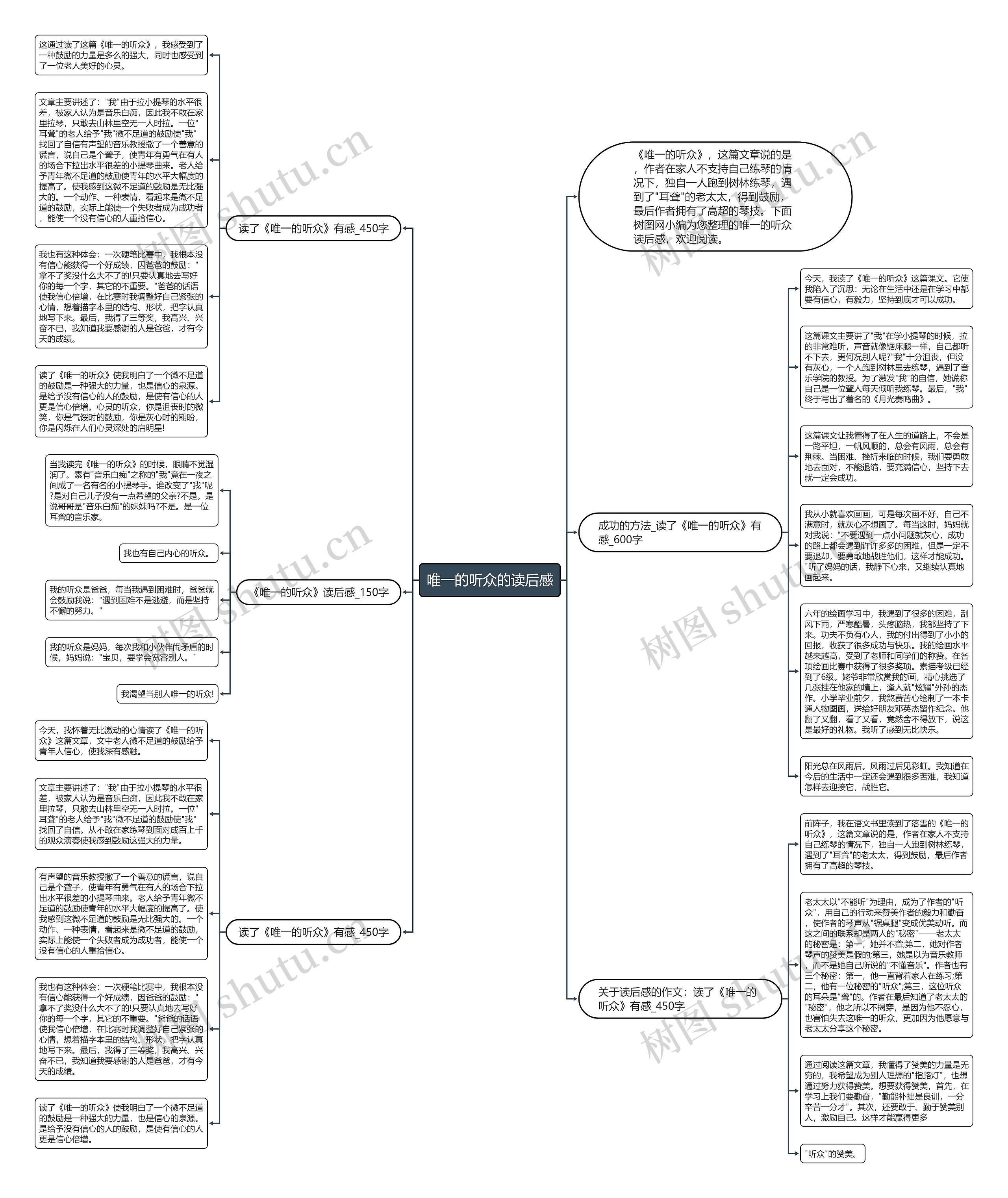 唯一的听众的读后感思维导图