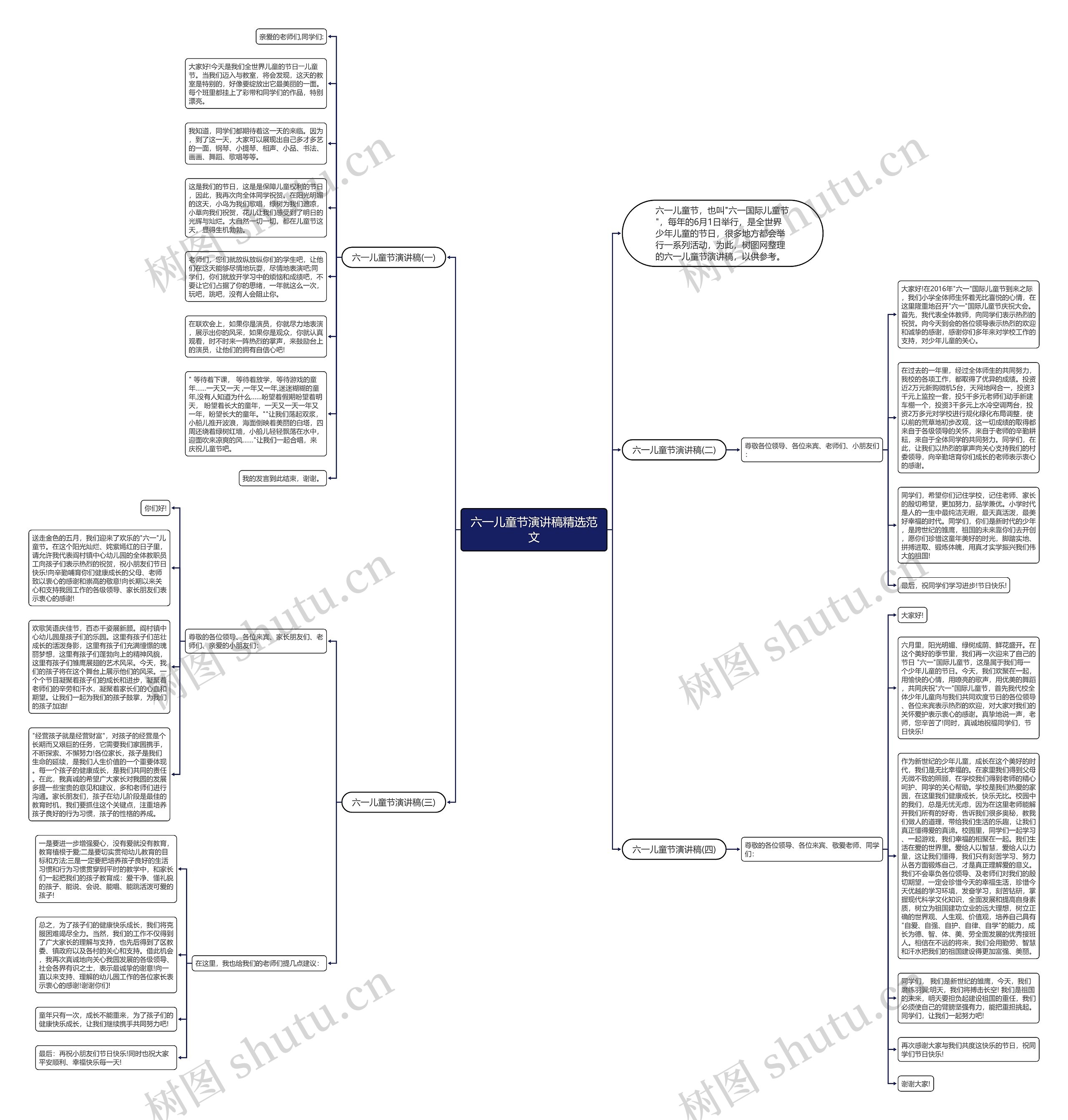 六一儿童节演讲稿精选范文思维导图