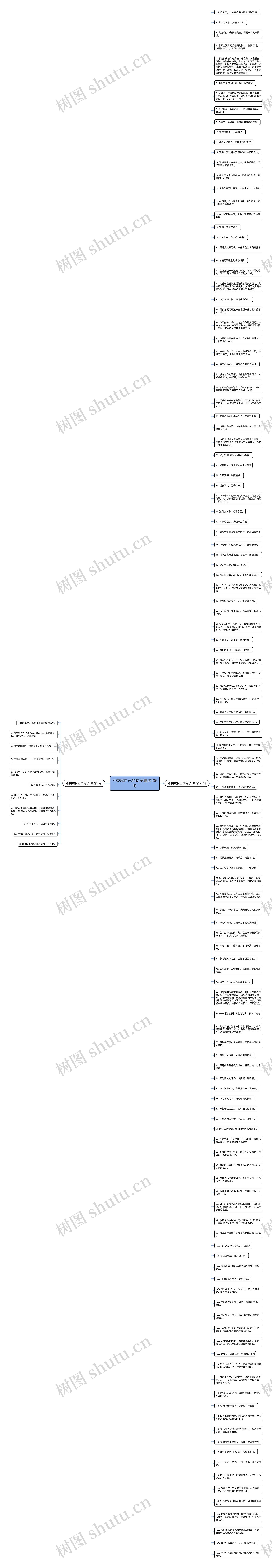 不委屈自己的句子精选136句思维导图高清图 不委屈自己的句子精选136句思维导图