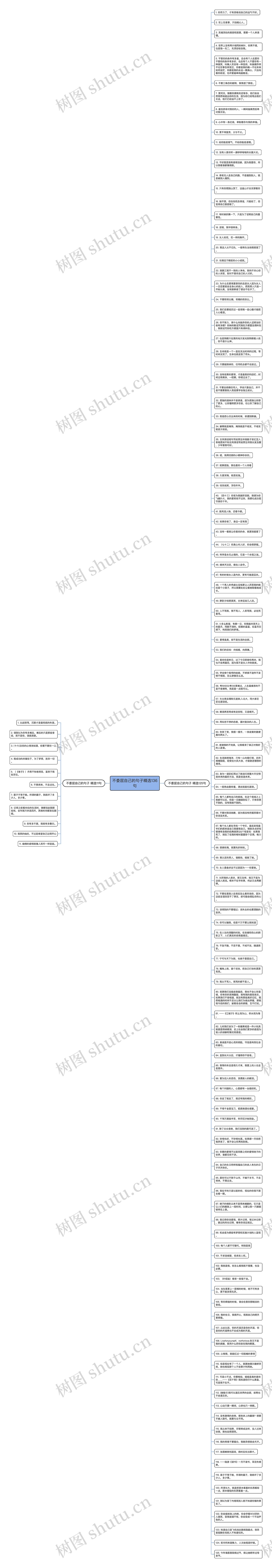 不委屈自己的句子精选136句思维导图