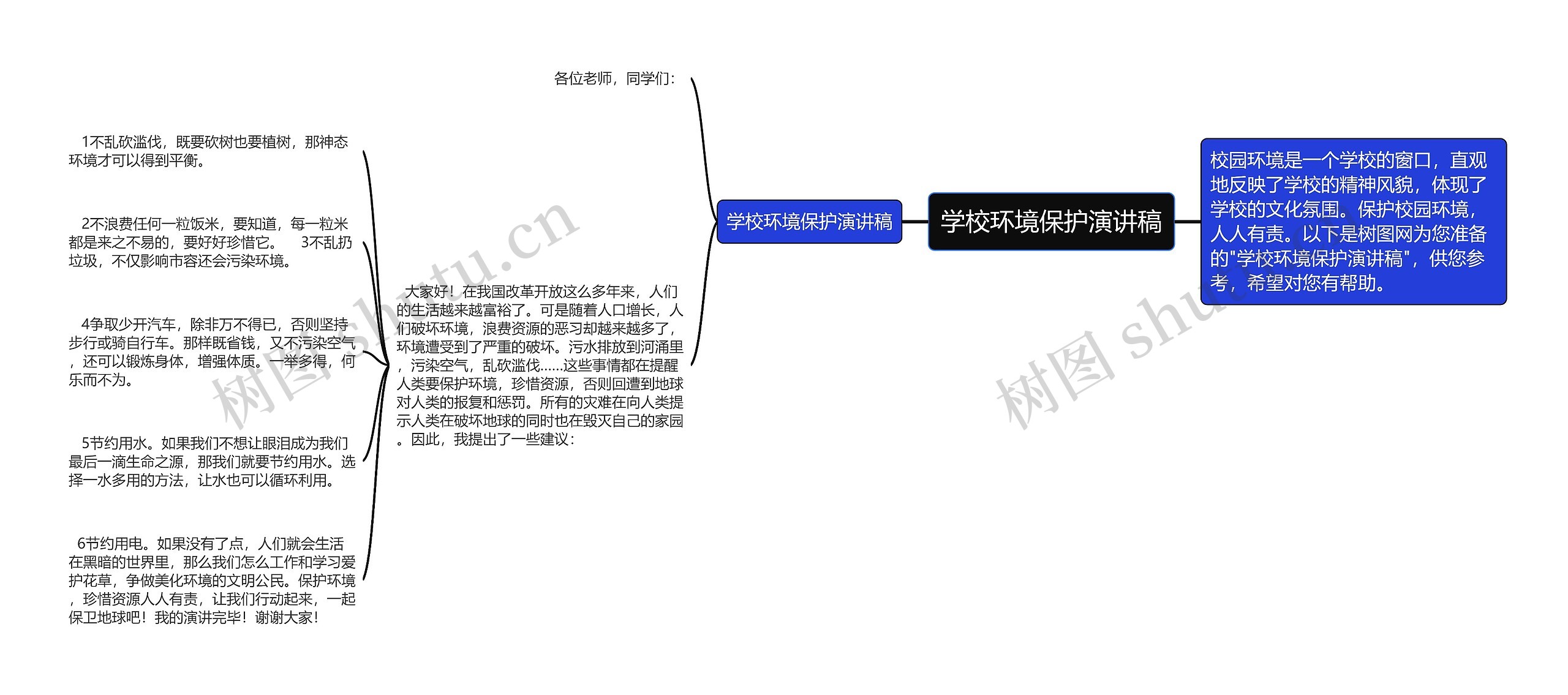 学校环境保护演讲稿思维导图