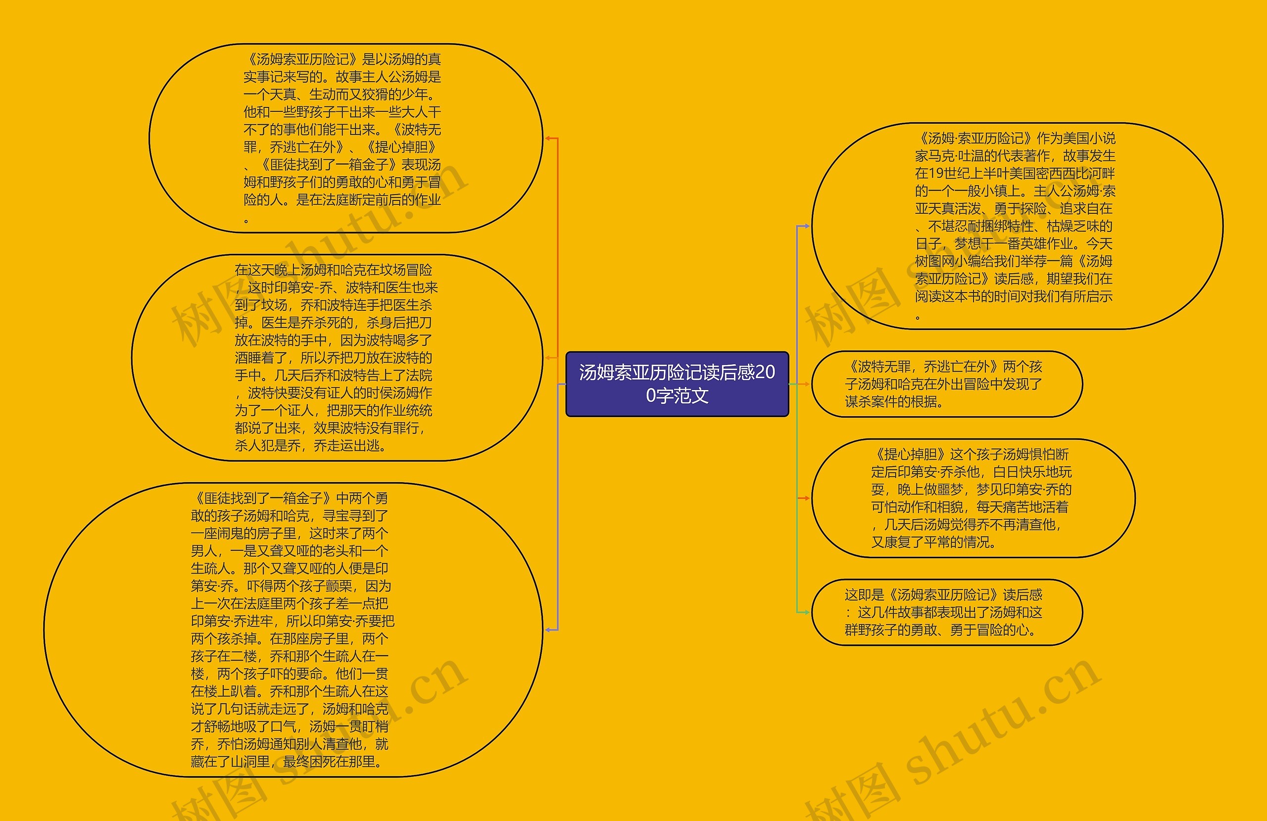 汤姆索亚历险记读后感200字范文思维导图