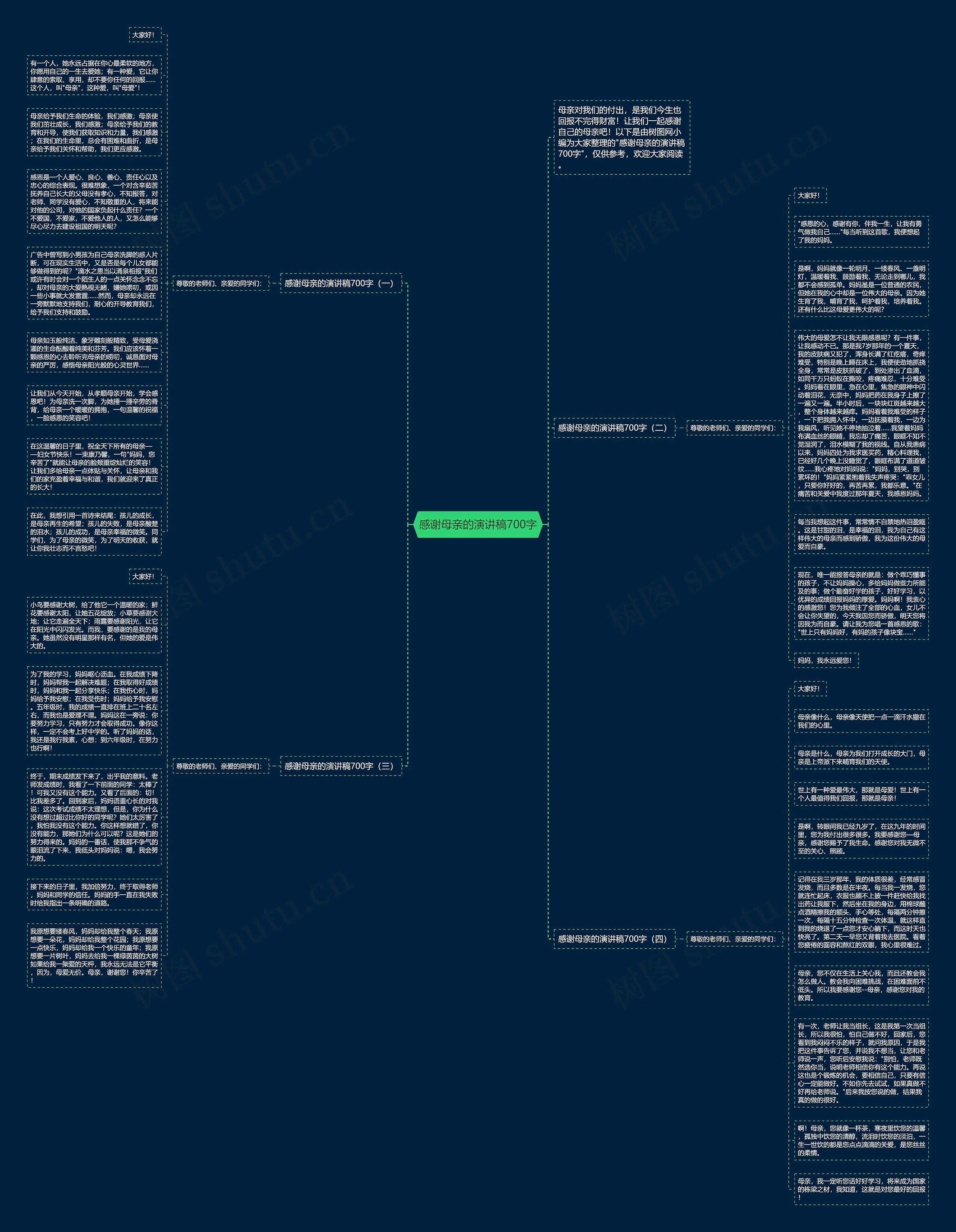 感谢母亲的演讲稿700字思维导图