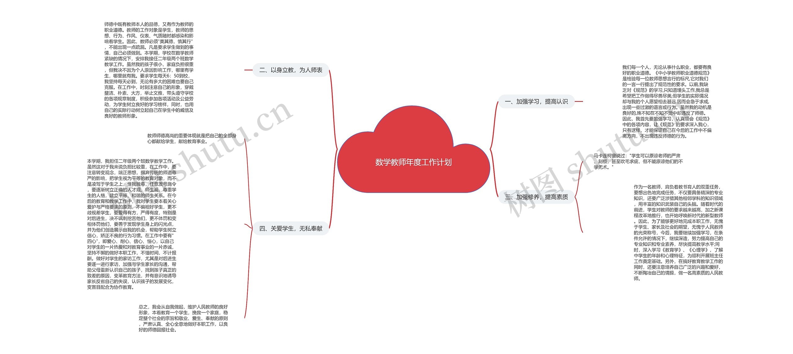 数学教师年度工作计划思维导图