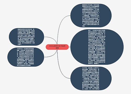 2022山西专升本1月备考指南