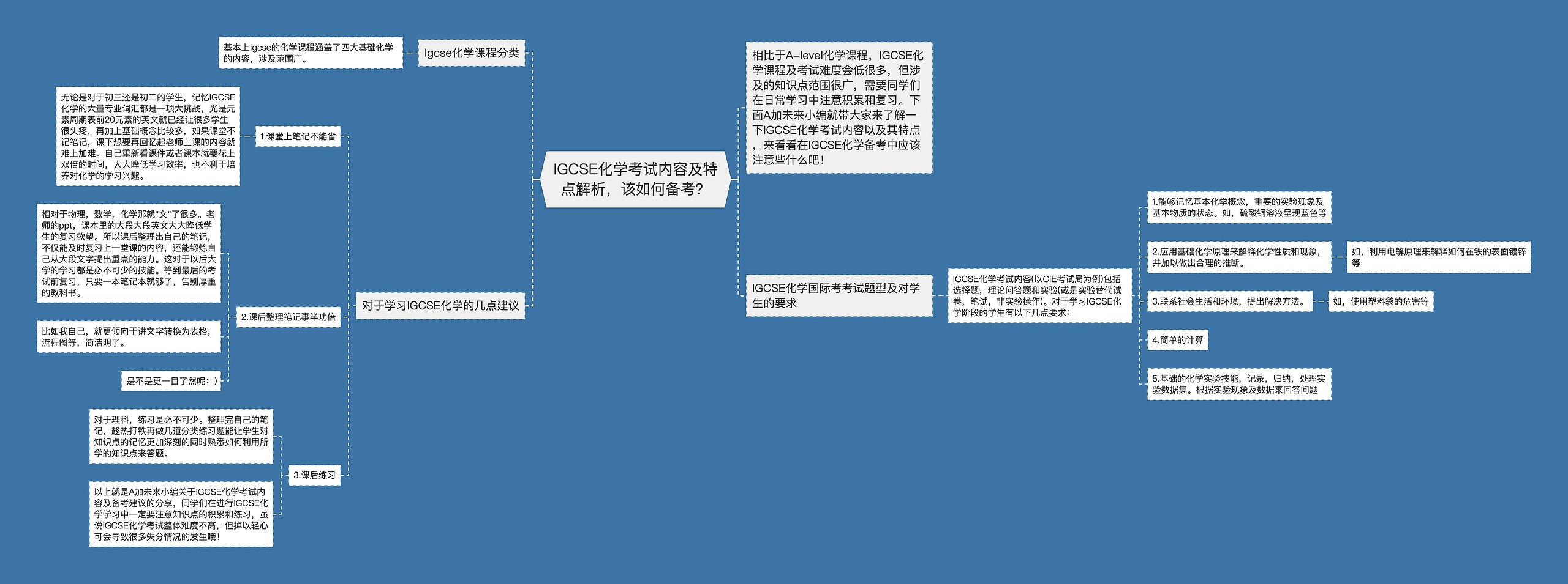 IGCSE化学考试内容及特点解析，该如何备考？