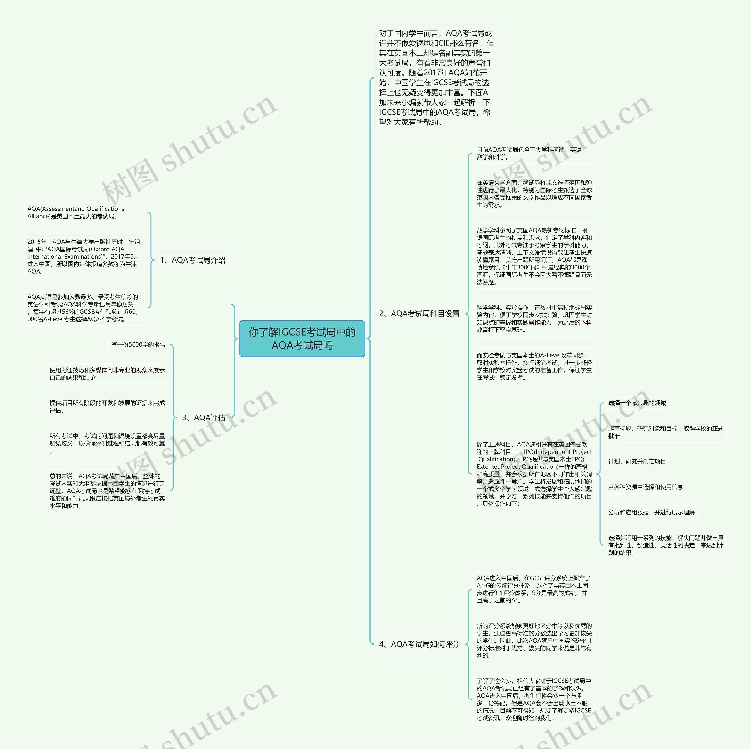 你了解IGCSE考试局中的AQA考试局吗思维导图
