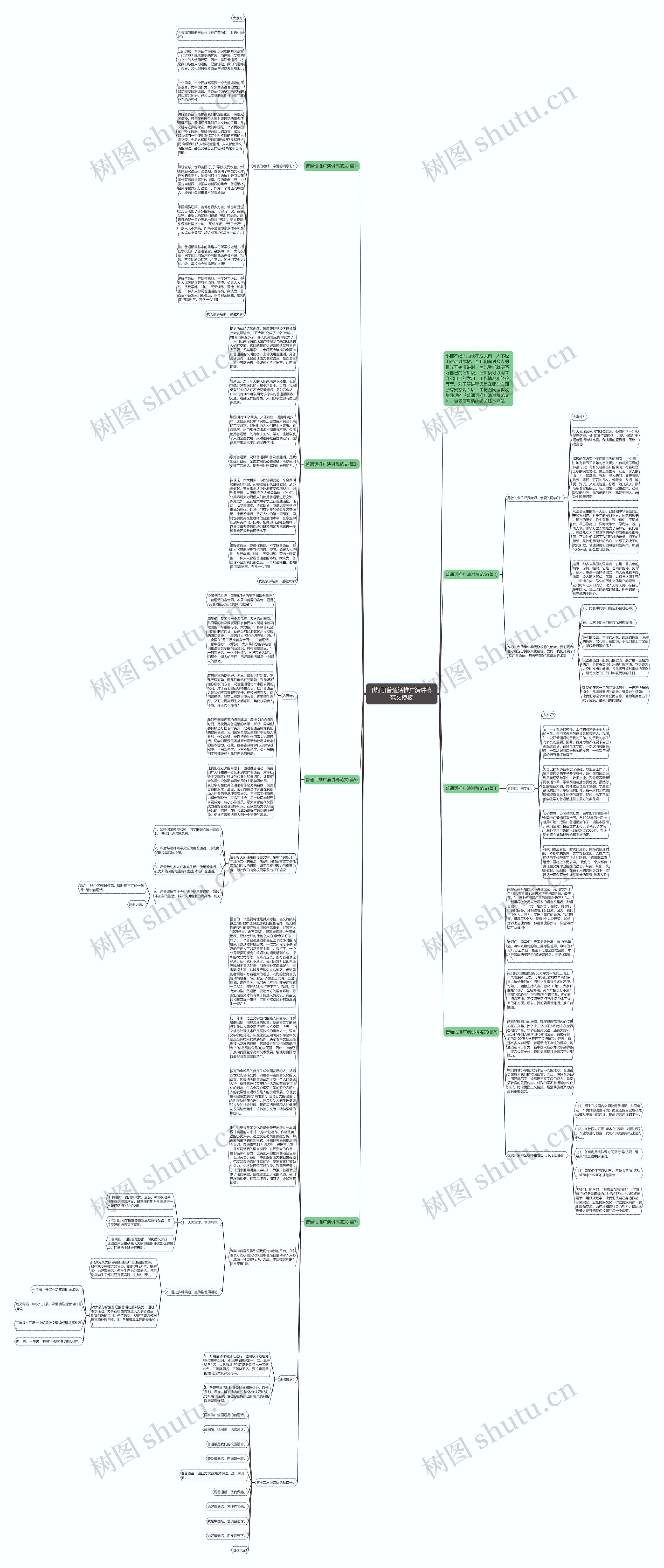 [热门]普通话推广演讲稿范文思维导图