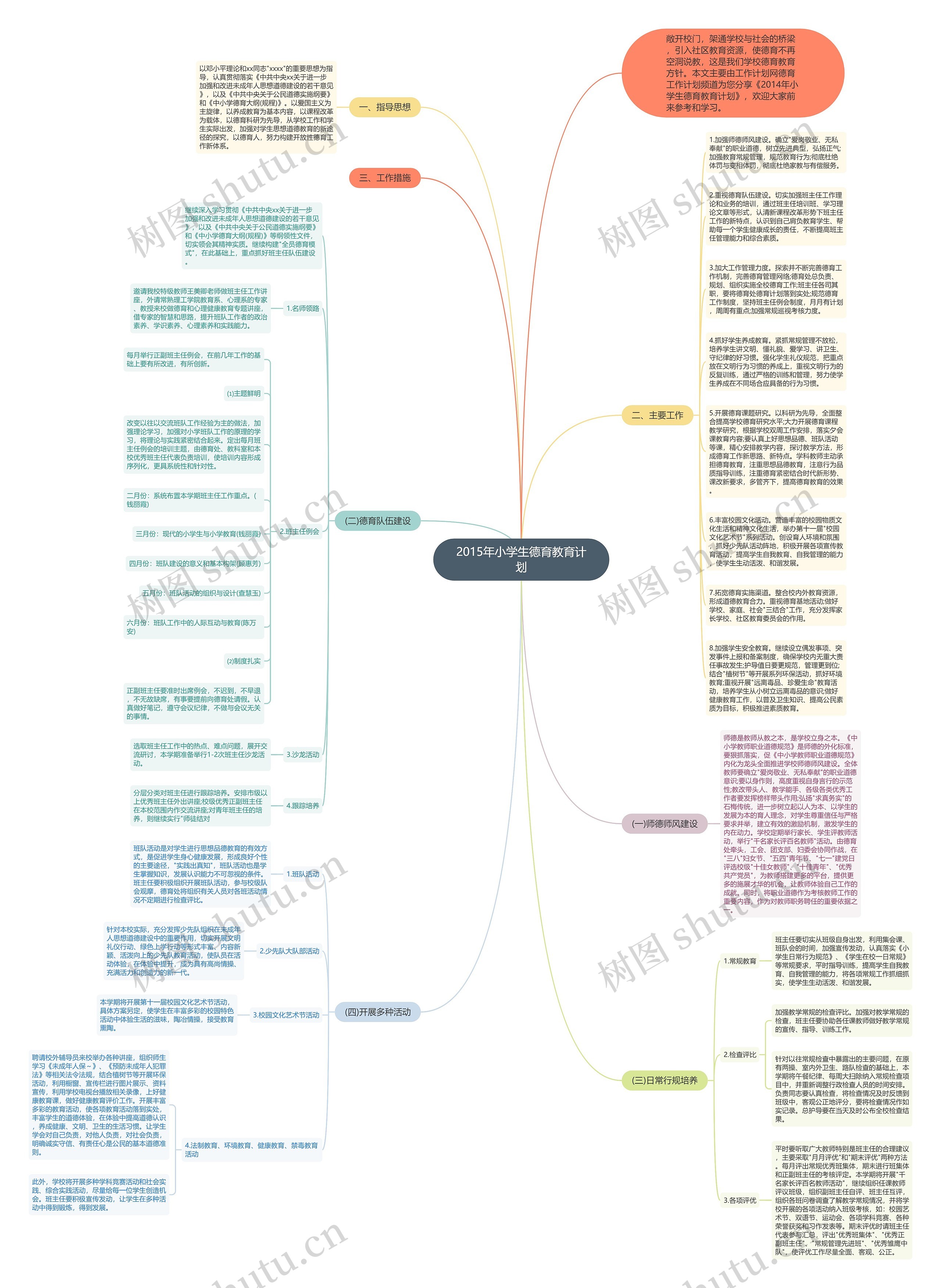 2015年小学生德育教育计划思维导图