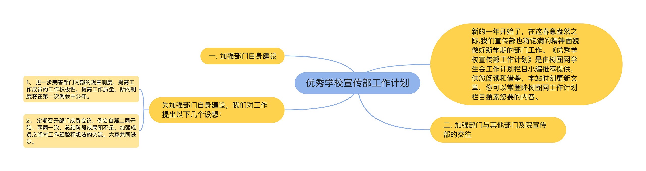 优秀学校宣传部工作计划