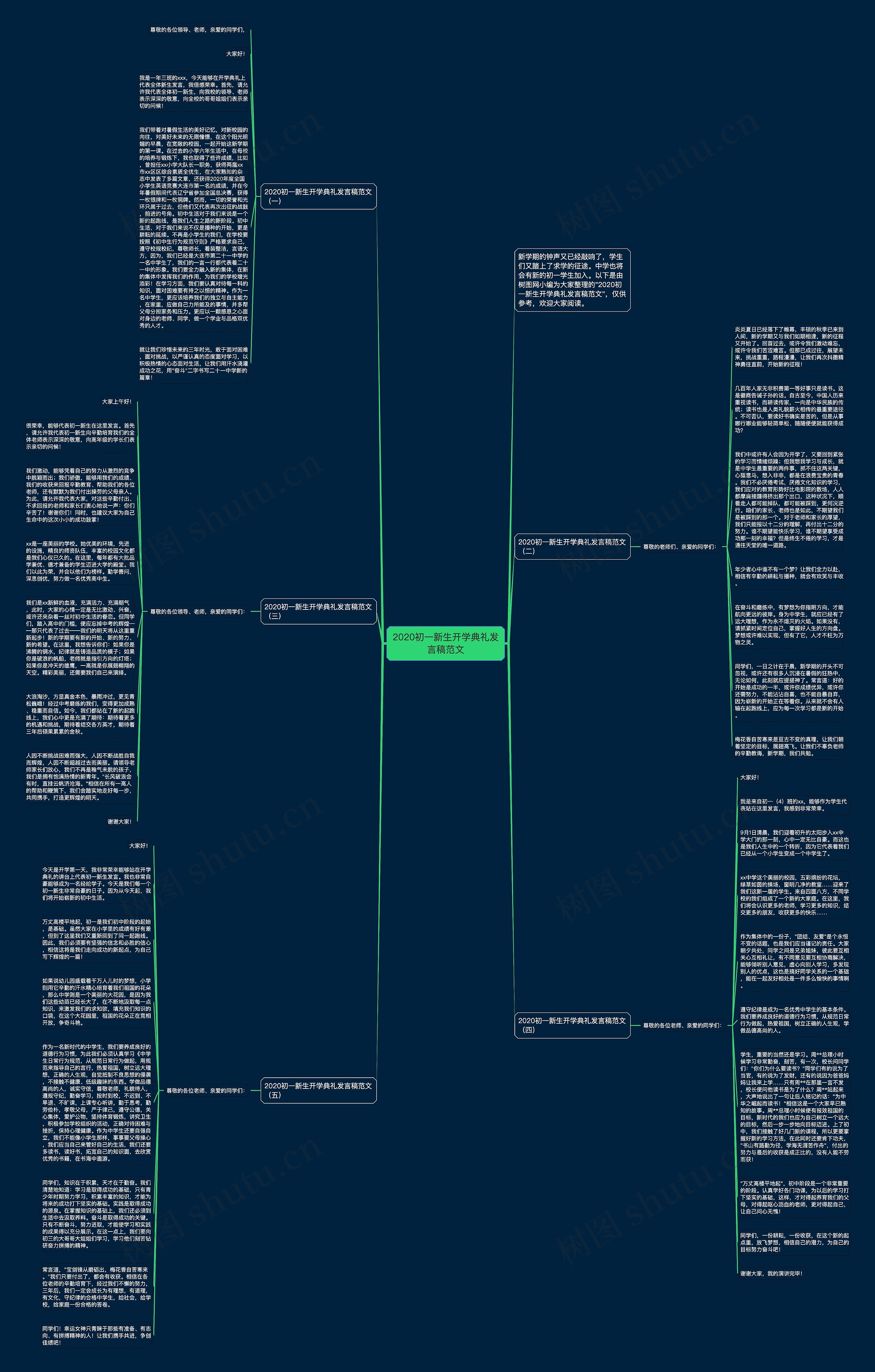 2020初一新生开学典礼发言稿范文思维导图