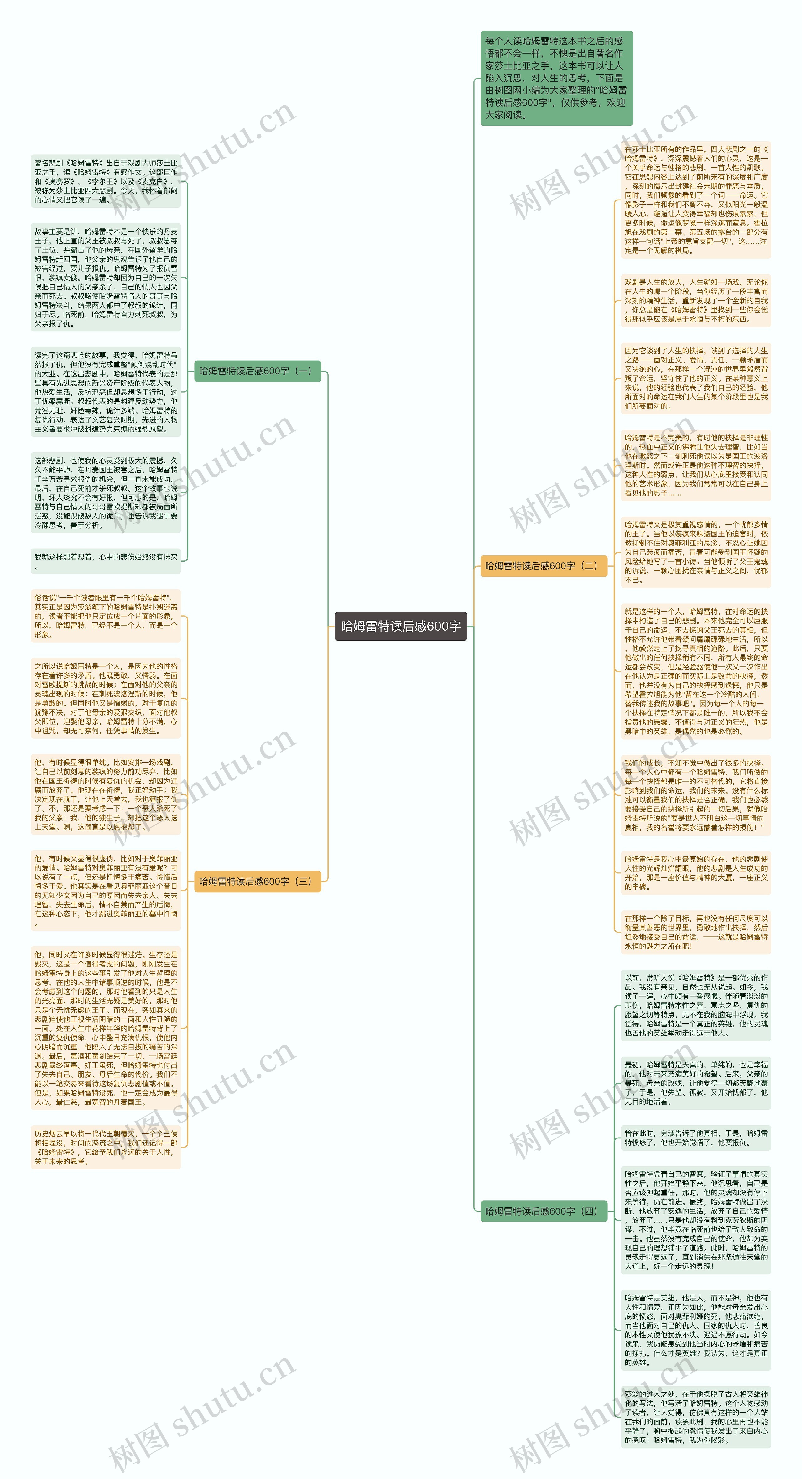 哈姆雷特读后感600字思维导图