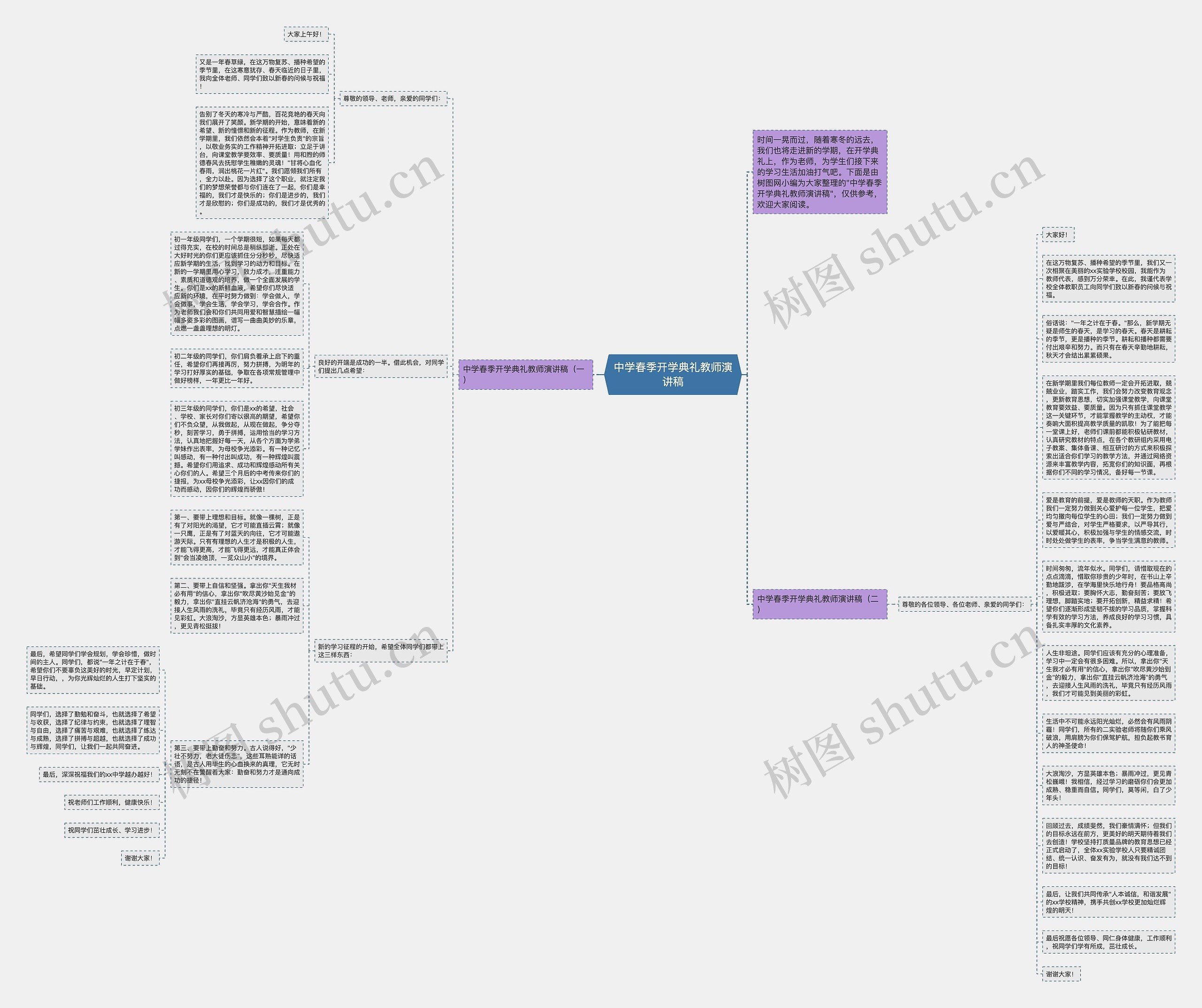 中学春季开学典礼教师演讲稿思维导图