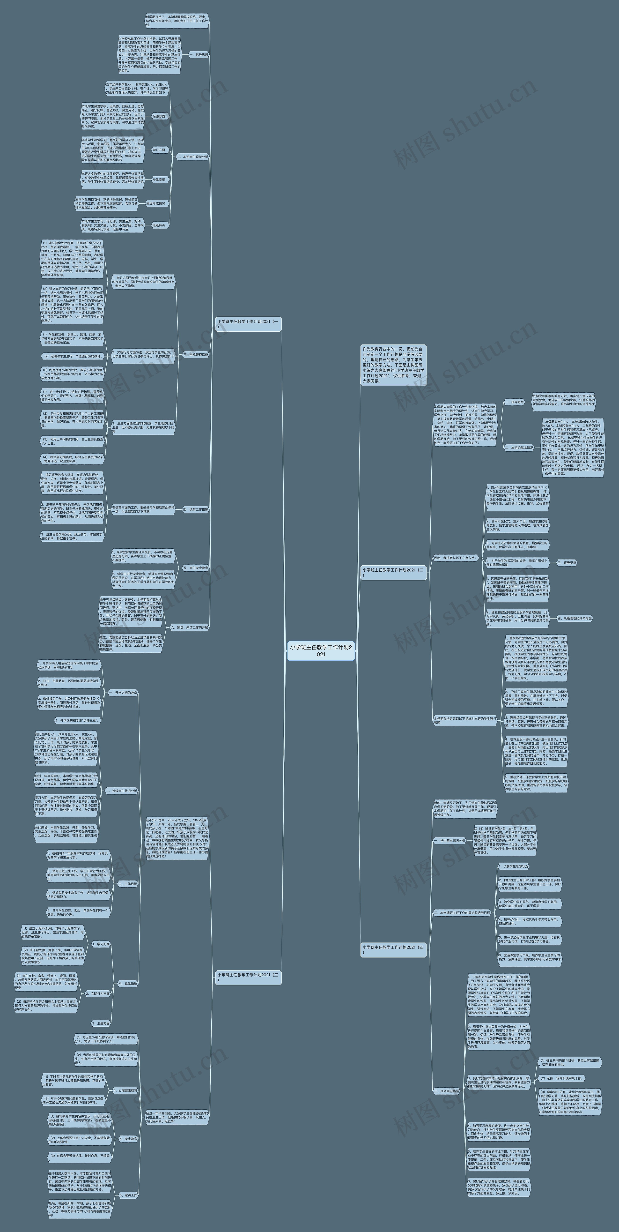 小学班主任教学工作计划2021思维导图
