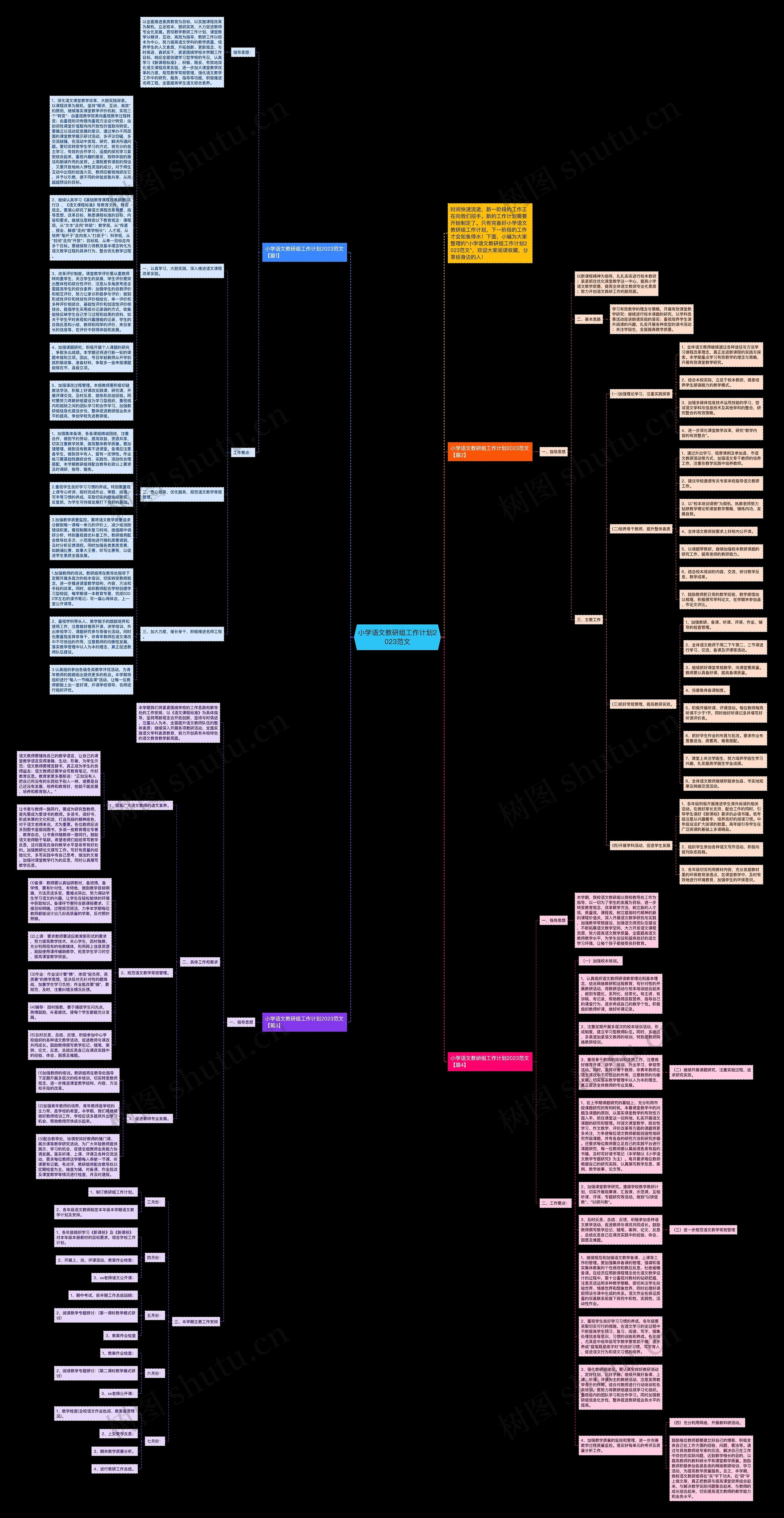 小学语文教研组工作计划2023范文思维导图