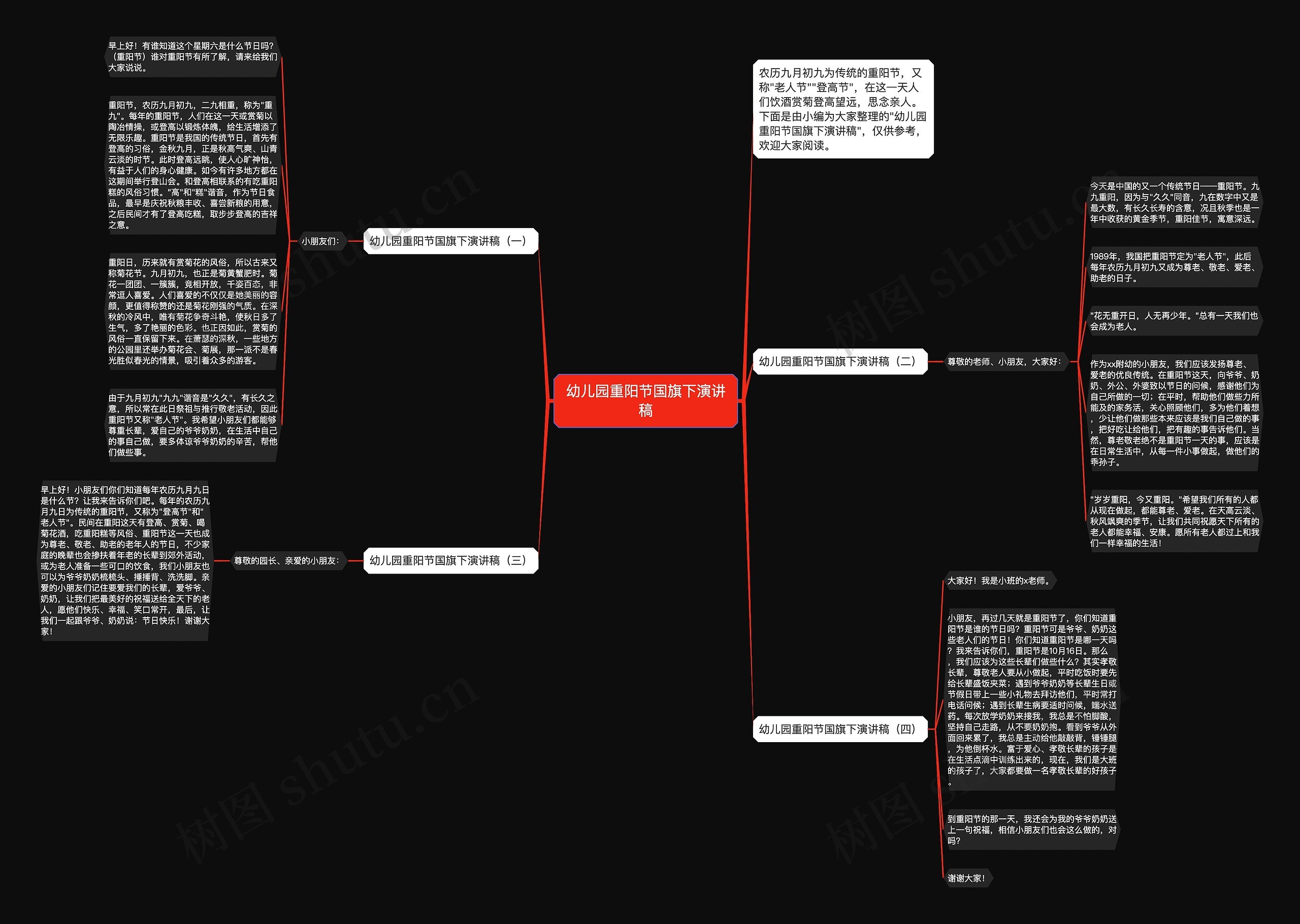 幼儿园重阳节国旗下演讲稿思维导图