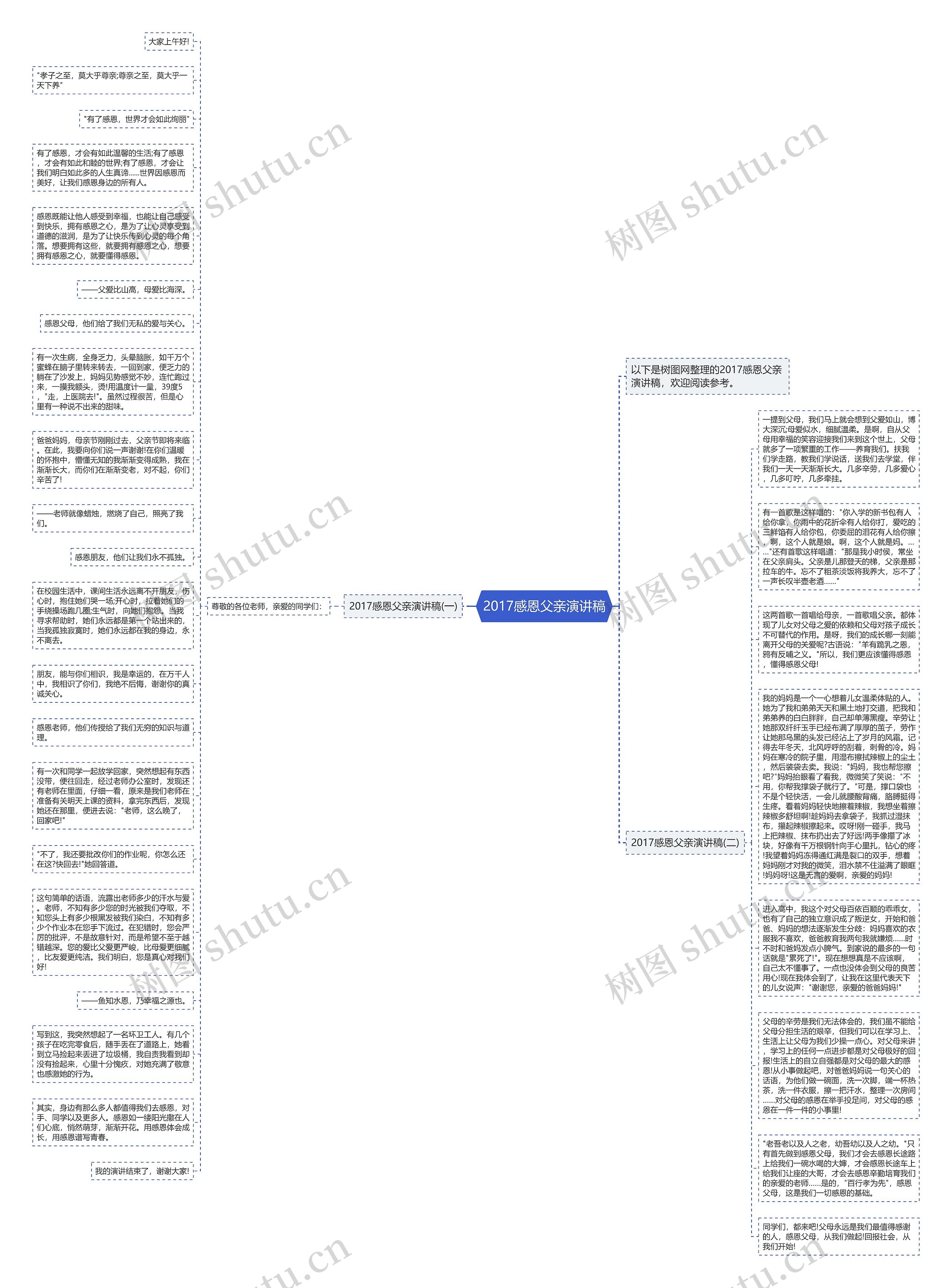 2017感恩父亲演讲稿思维导图