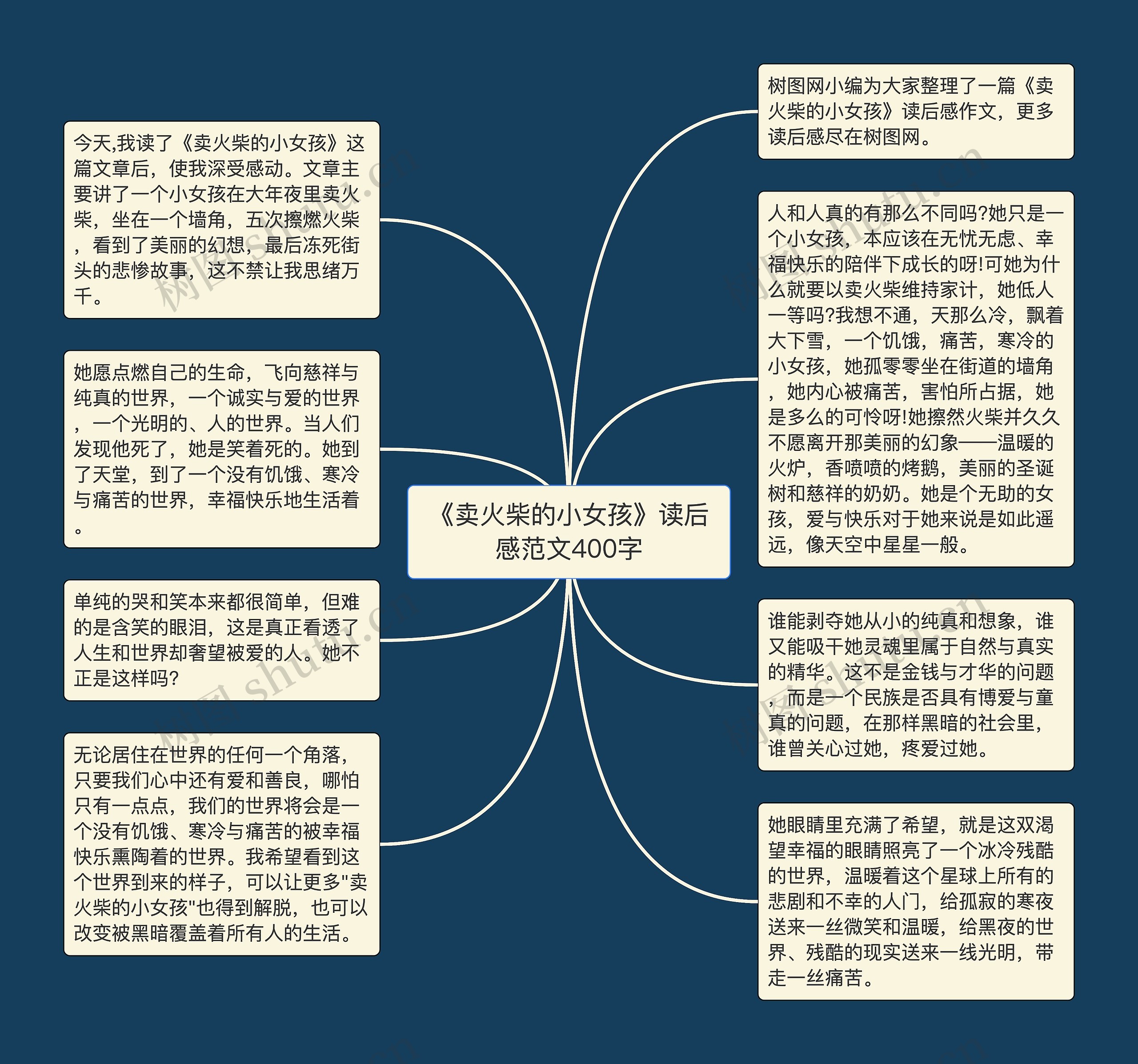 《卖火柴的小女孩》读后感范文400字