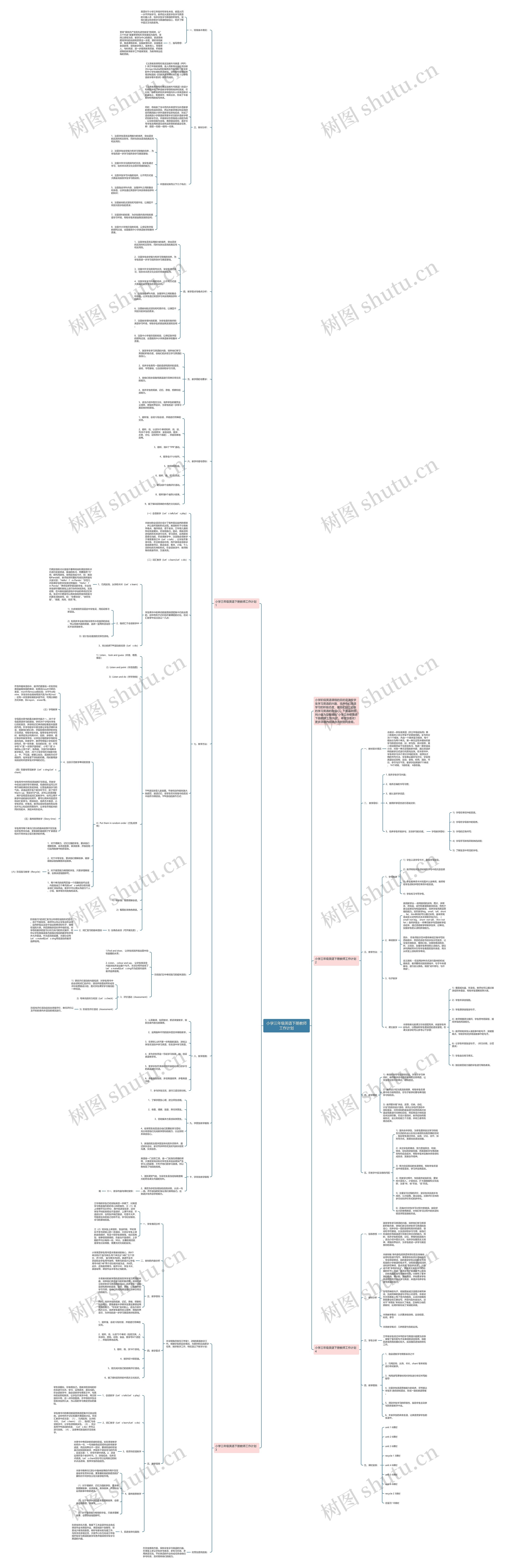 小学三年级英语下册教师工作计划思维导图