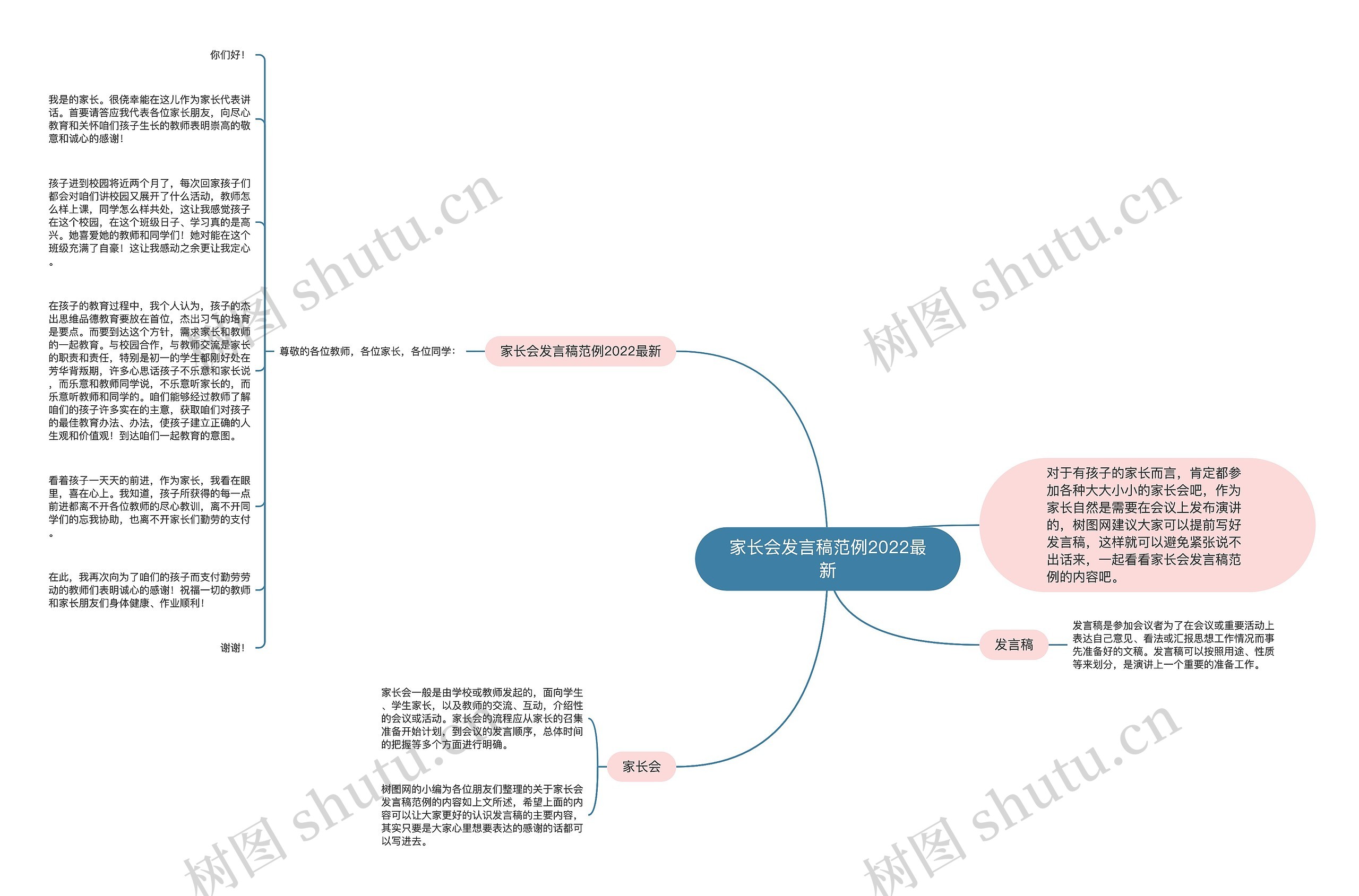 家长会发言稿范例2022最新