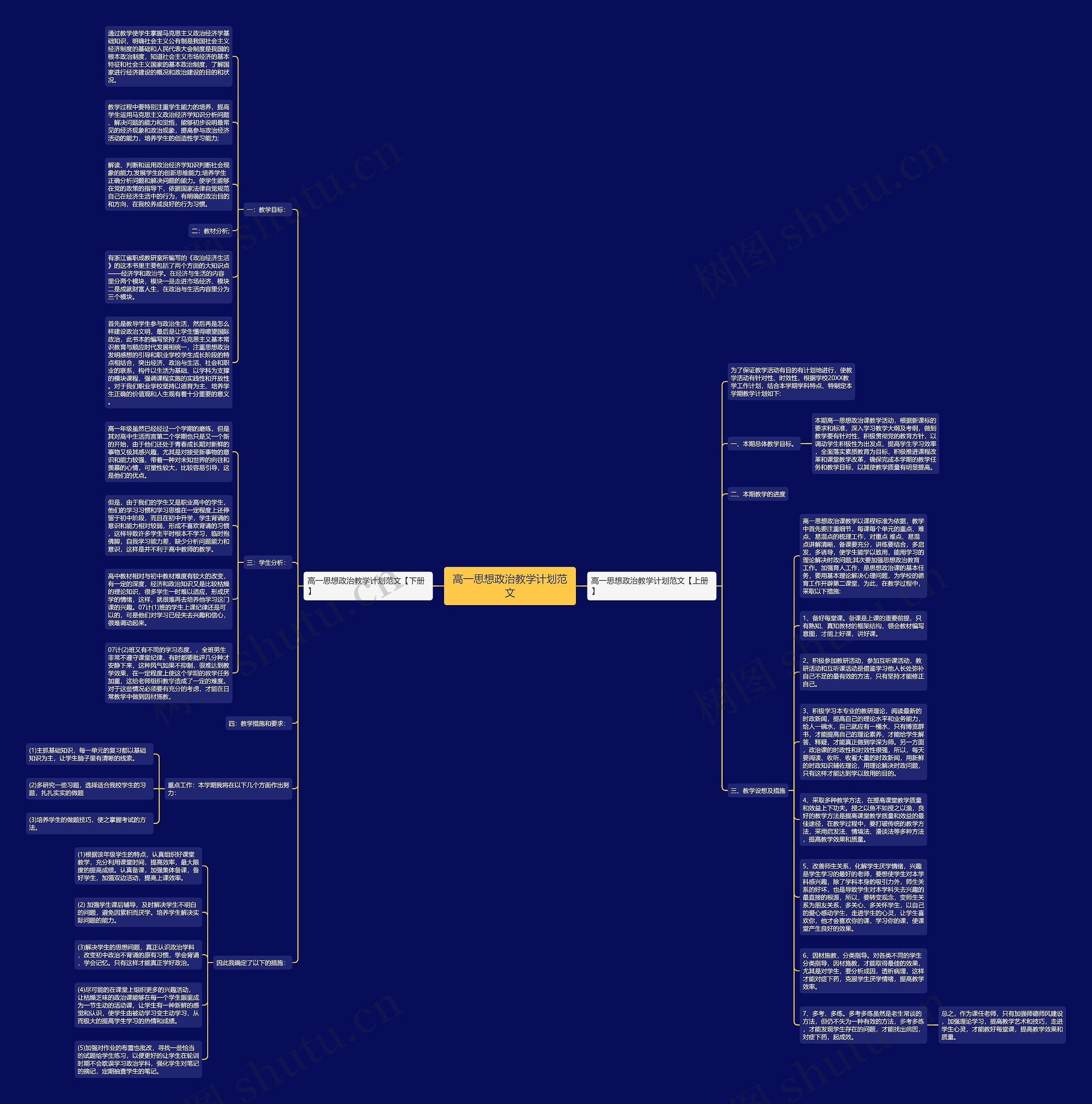 高一思想政治教学计划范文思维导图