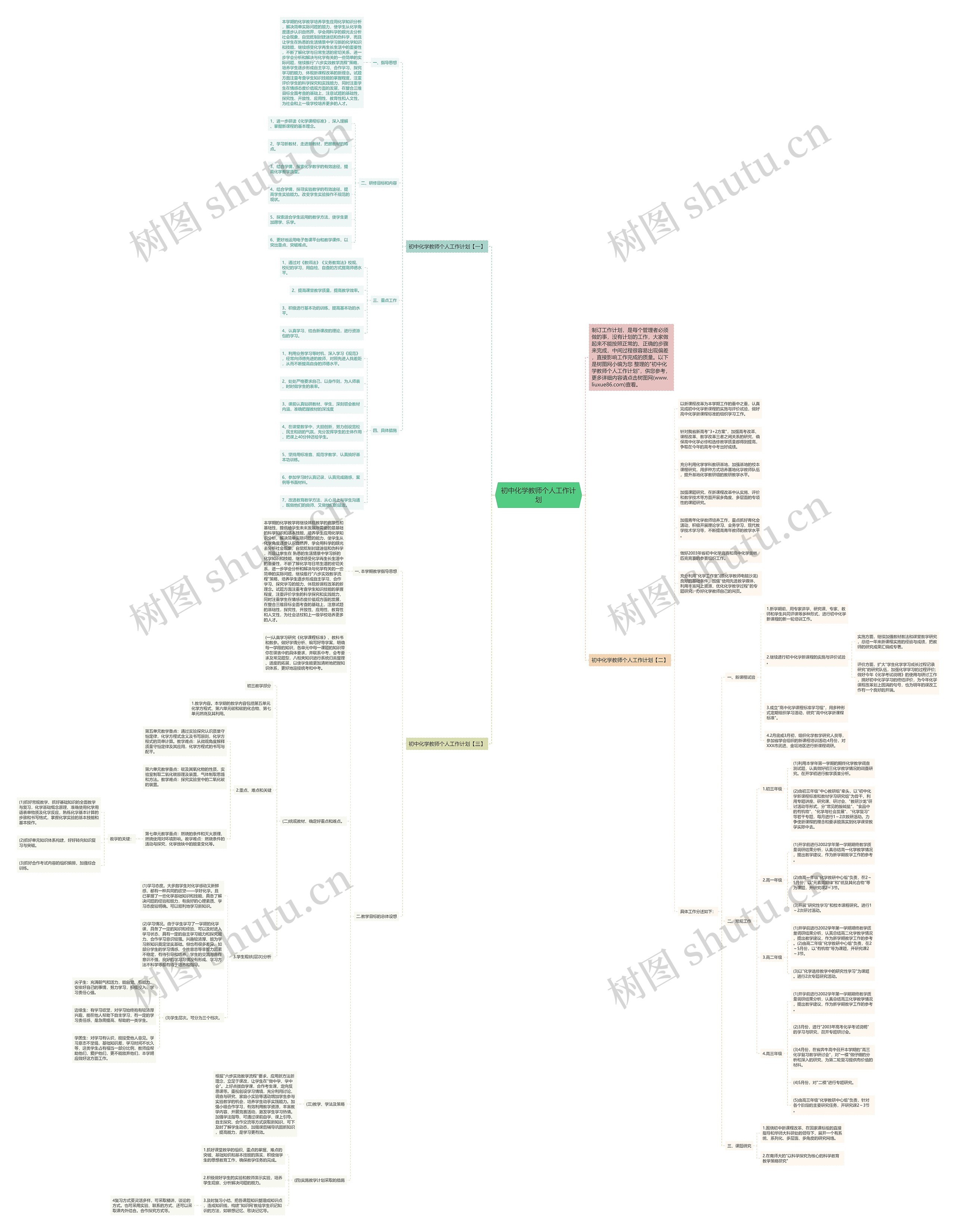 初中化学教师个人工作计划思维导图