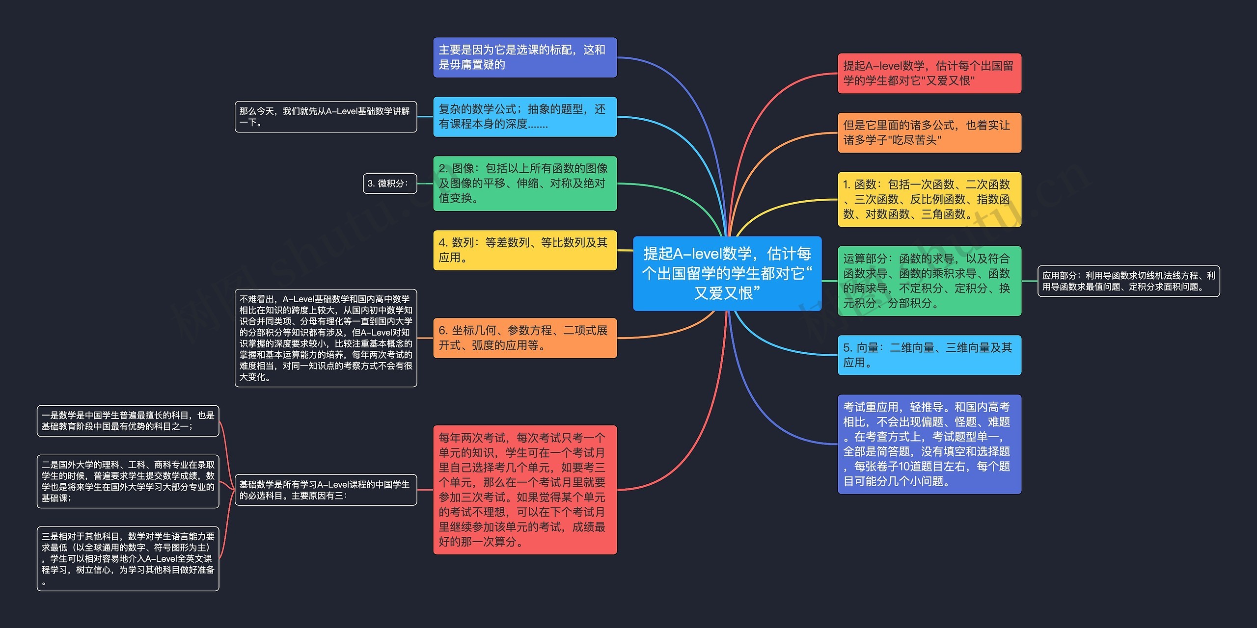 提起A-level数学，估计每个出国留学的学生都对它“又爱又恨”