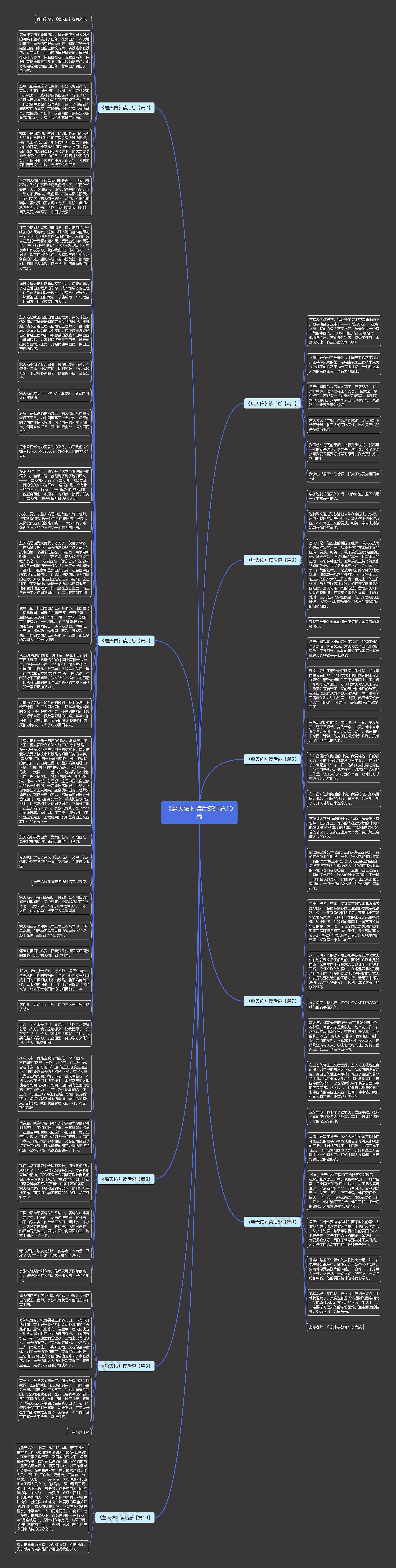 《詹天佑》读后感汇总10篇思维导图高清图 《詹天佑》读后感汇总10篇思维导图