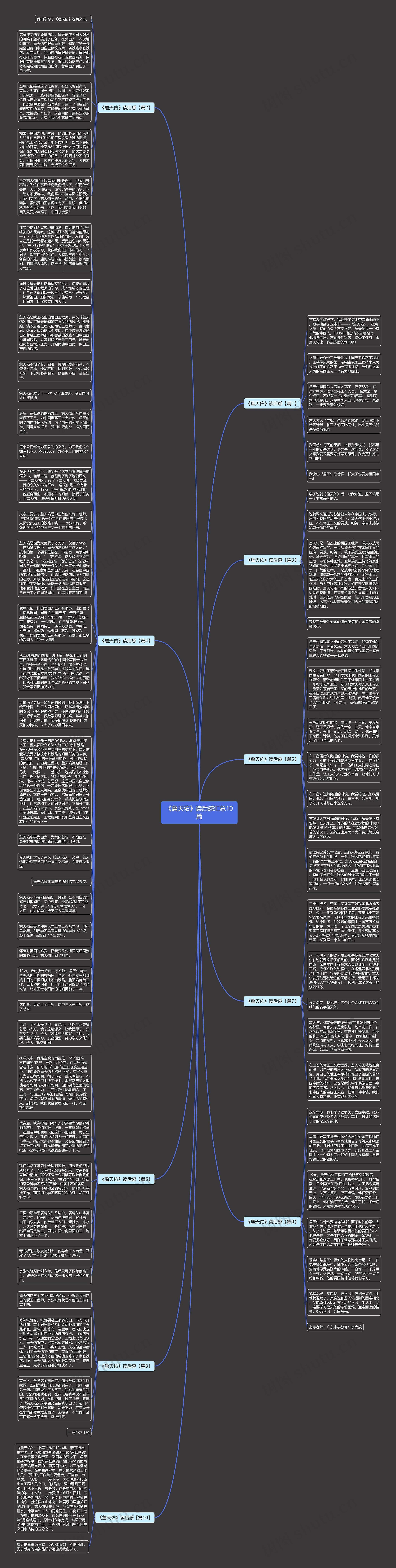 《詹天佑》读后感汇总10篇思维导图