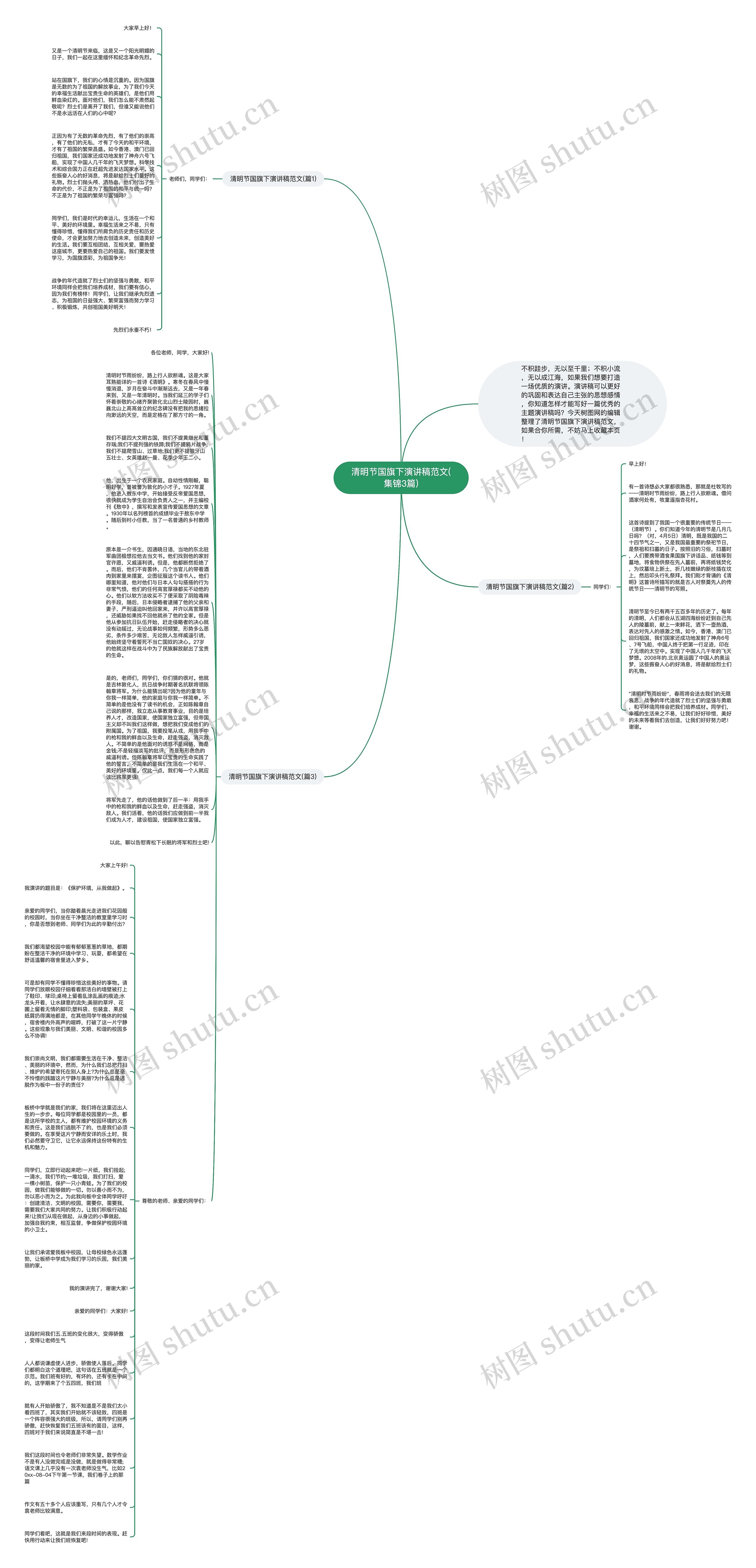 清明节国旗下演讲稿范文(集锦3篇)思维导图