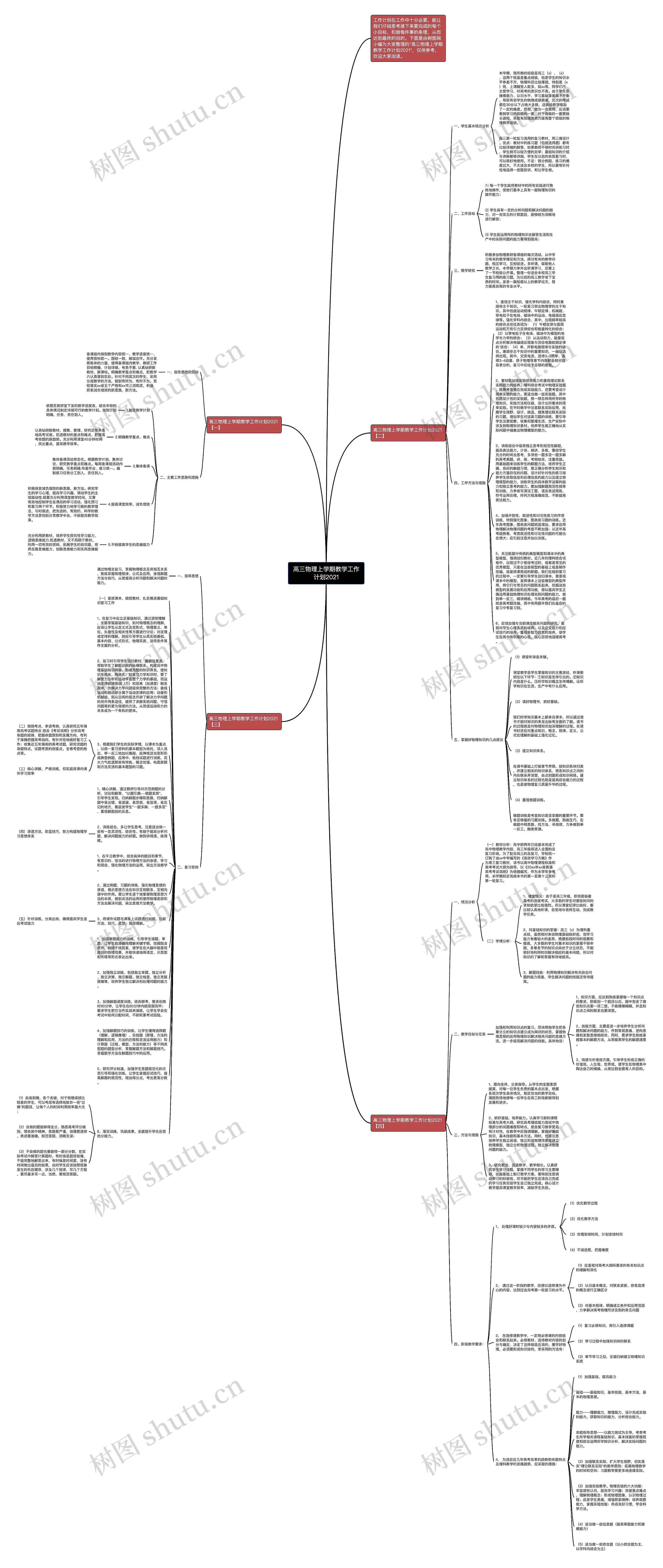 高三物理上学期教学工作计划2021思维导图