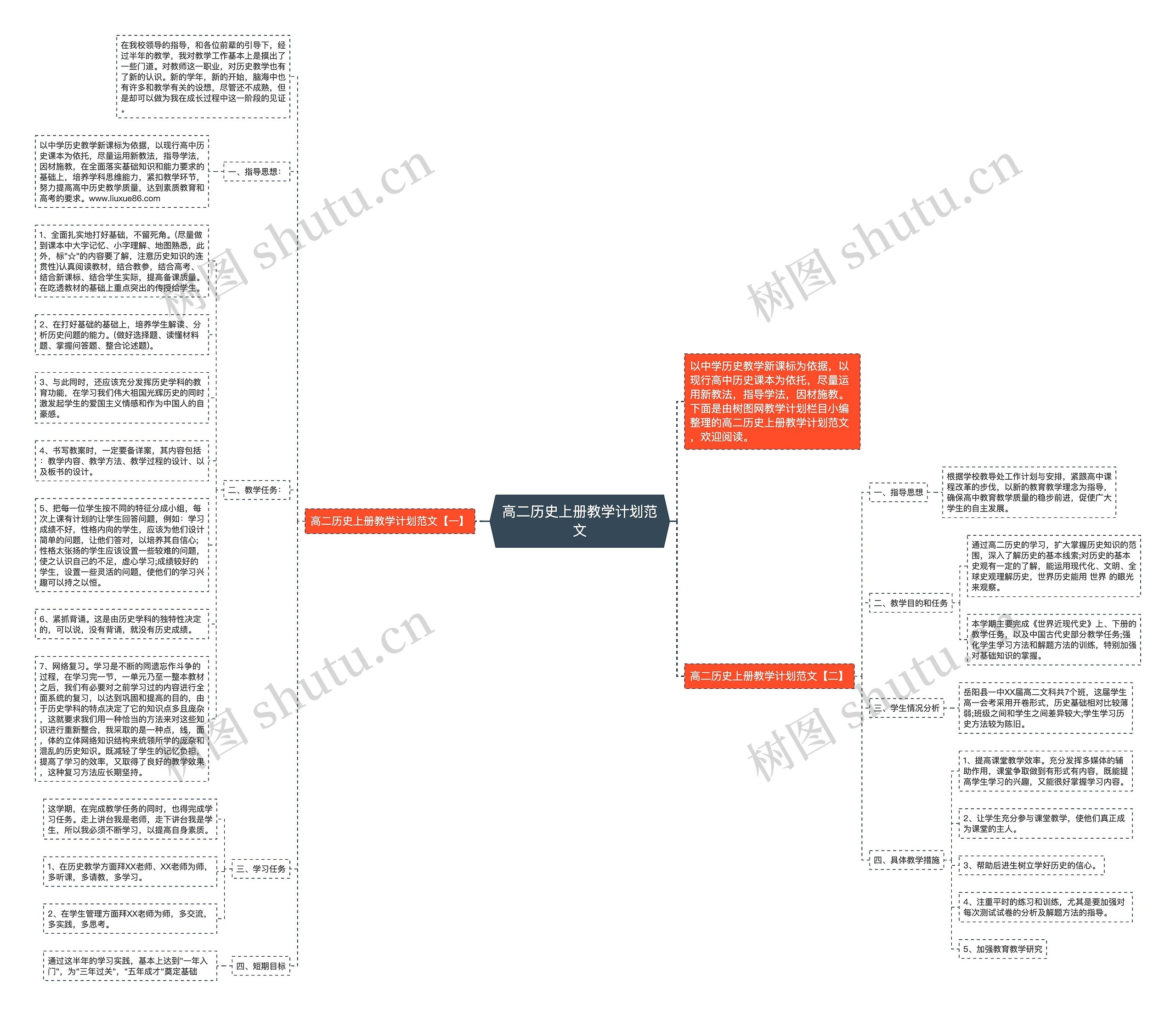 高二历史上册教学计划范文思维导图