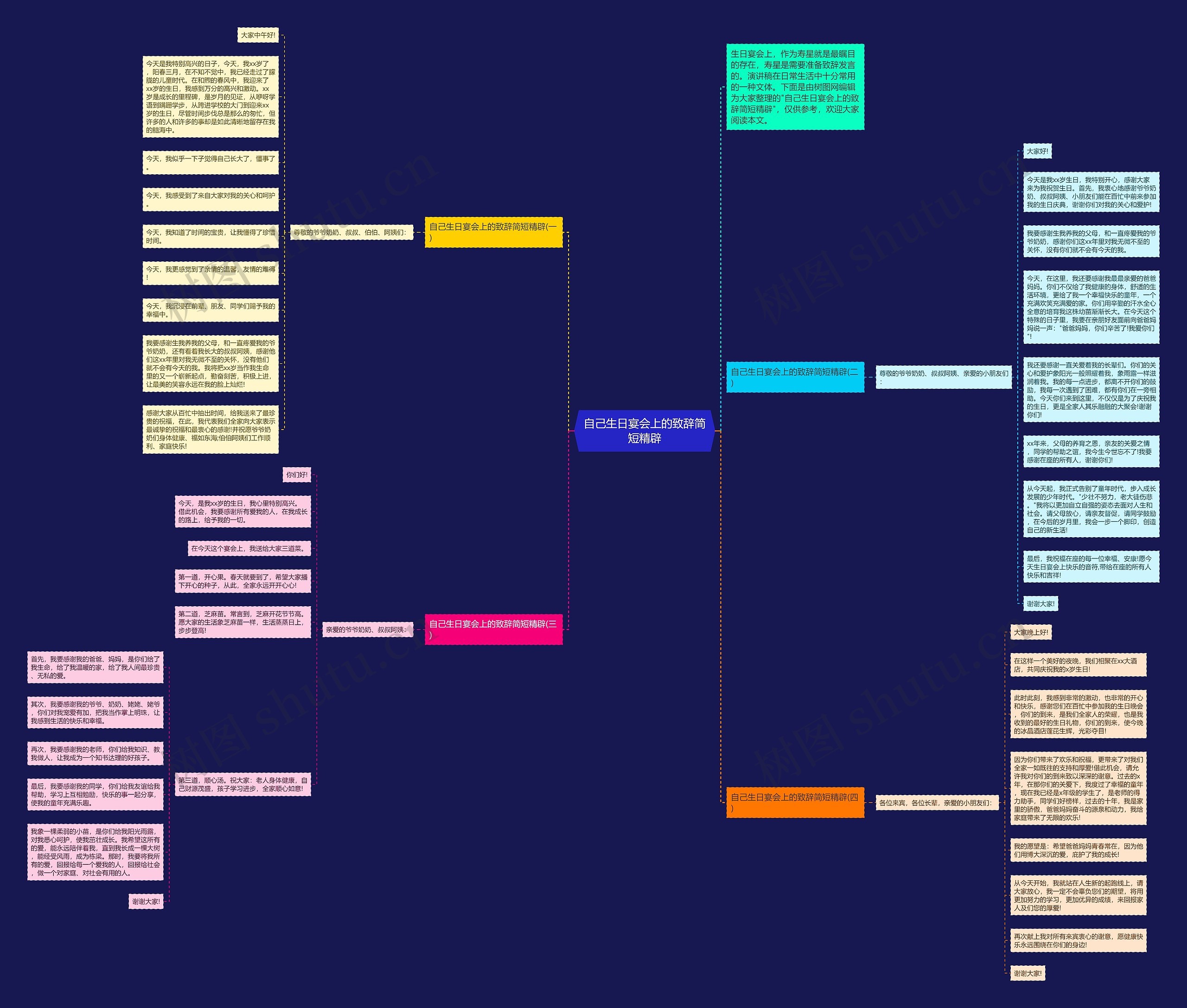 自己生日宴会上的致辞简短精辟思维导图