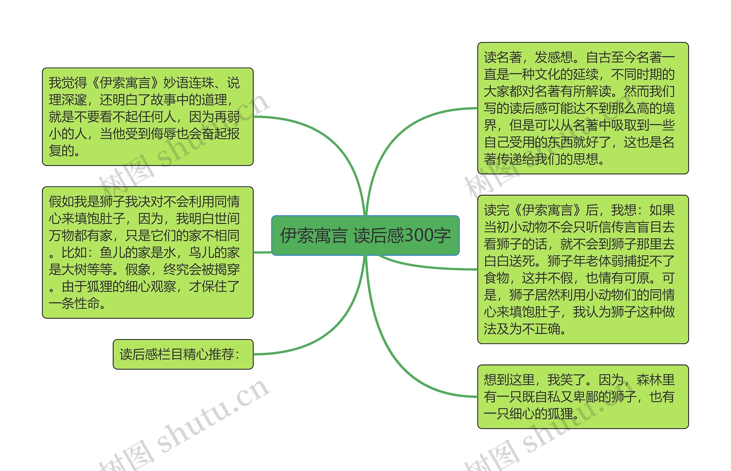 伊索寓言 读后感300字