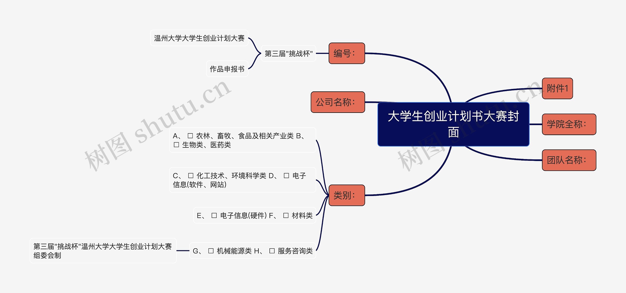 大学生创业计划书大赛封面