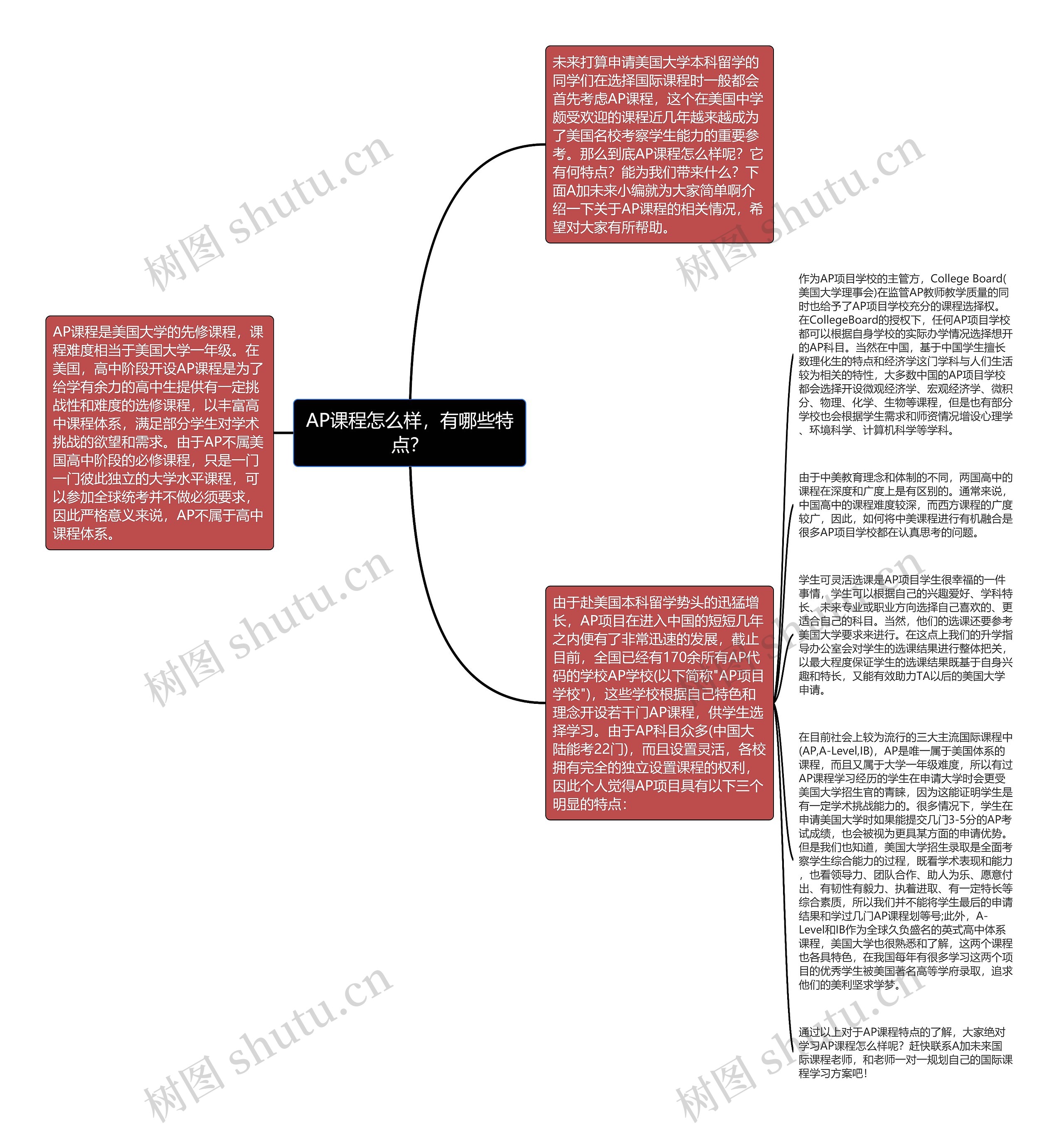 AP课程怎么样，有哪些特点？思维导图