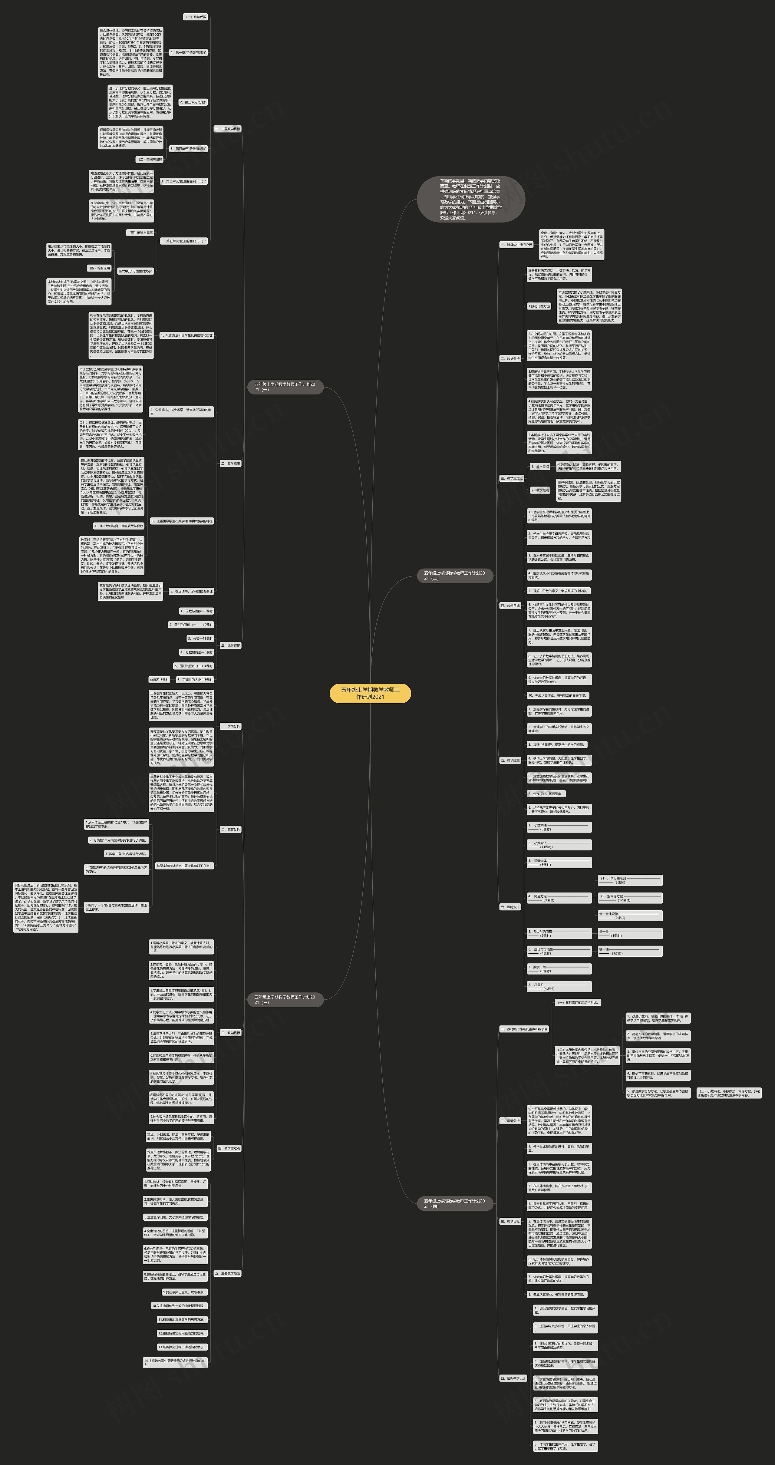 五年级上学期数学教师工作计划2021思维导图