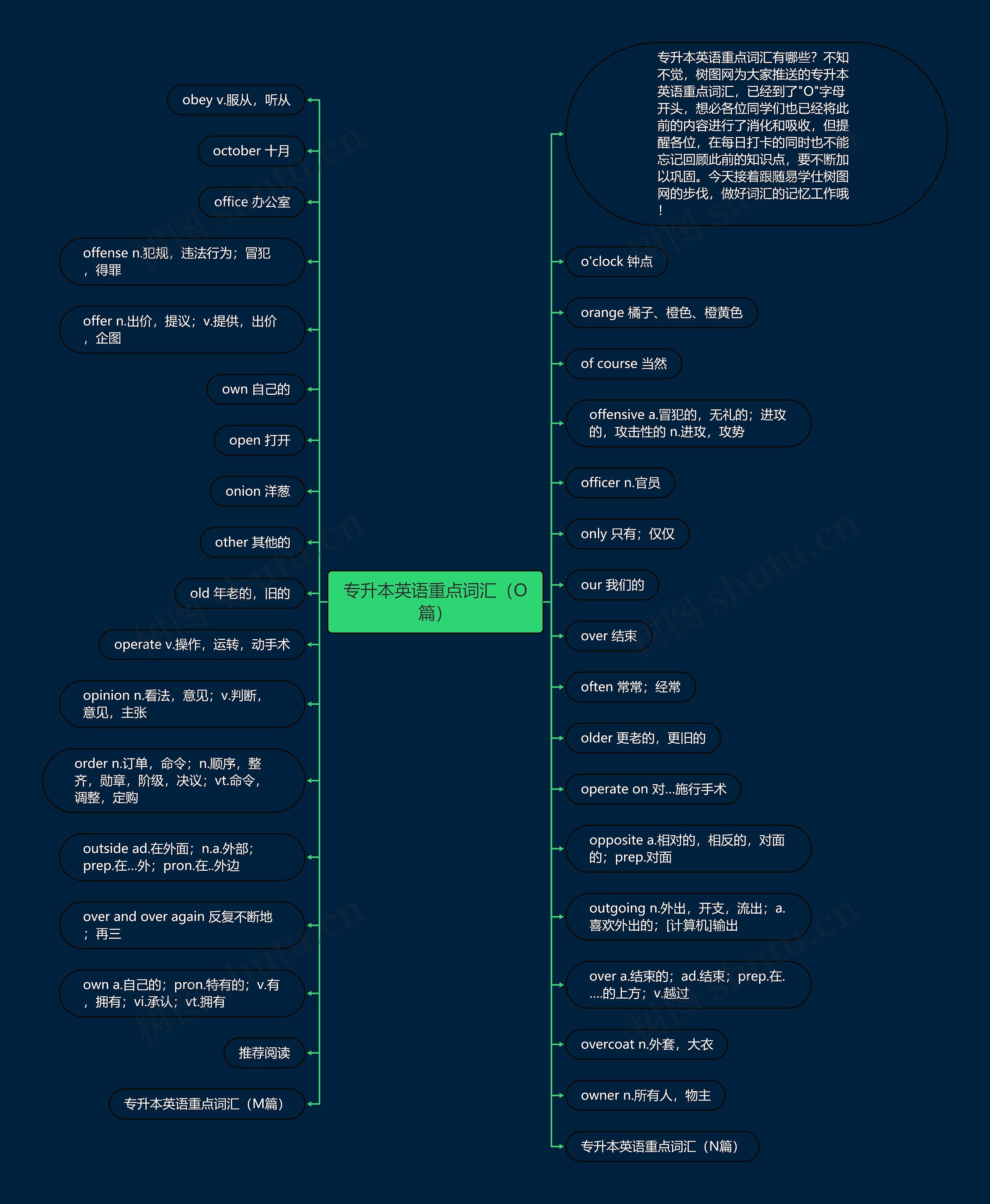 专升本英语重点词汇（O篇）