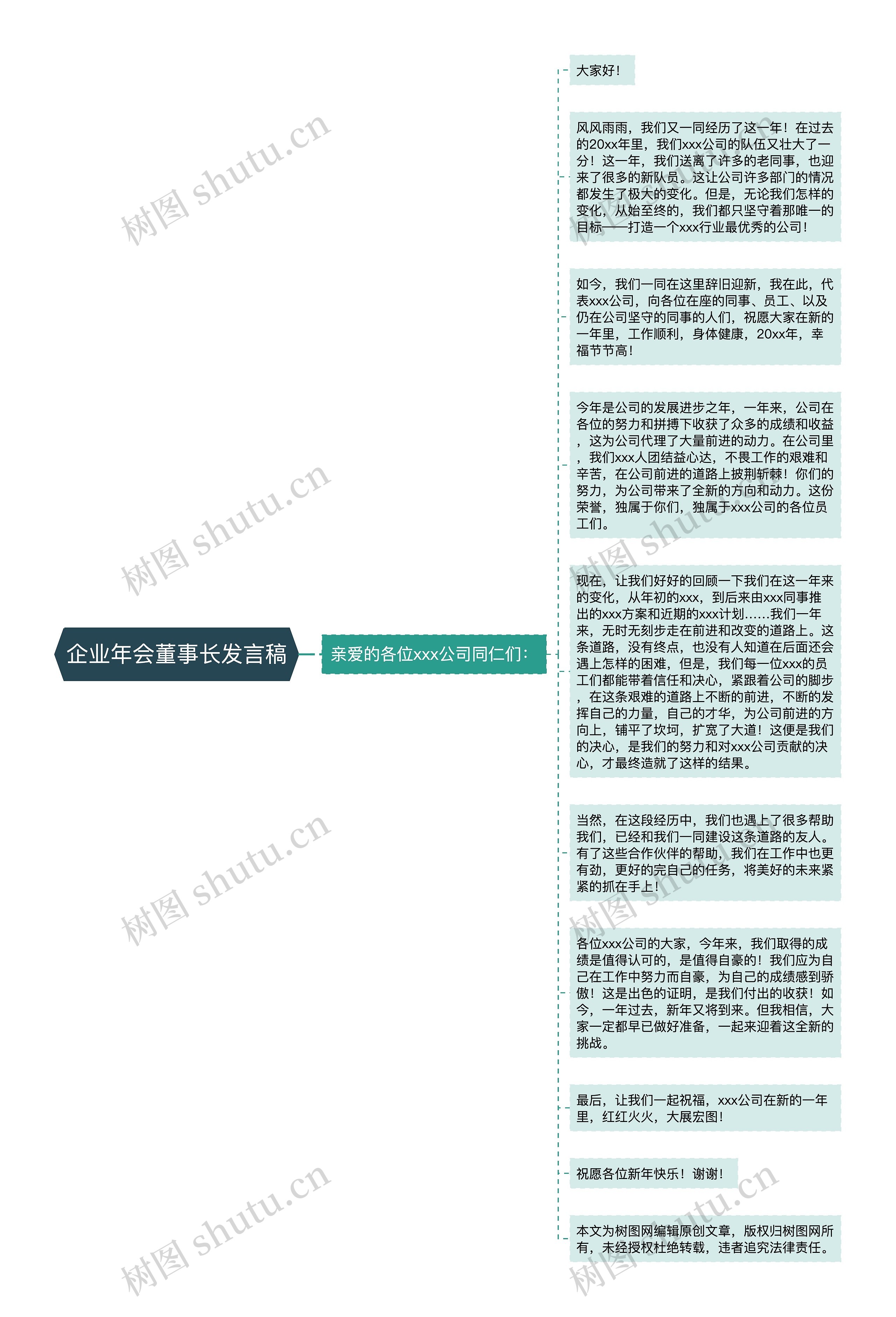企业年会董事长发言稿
