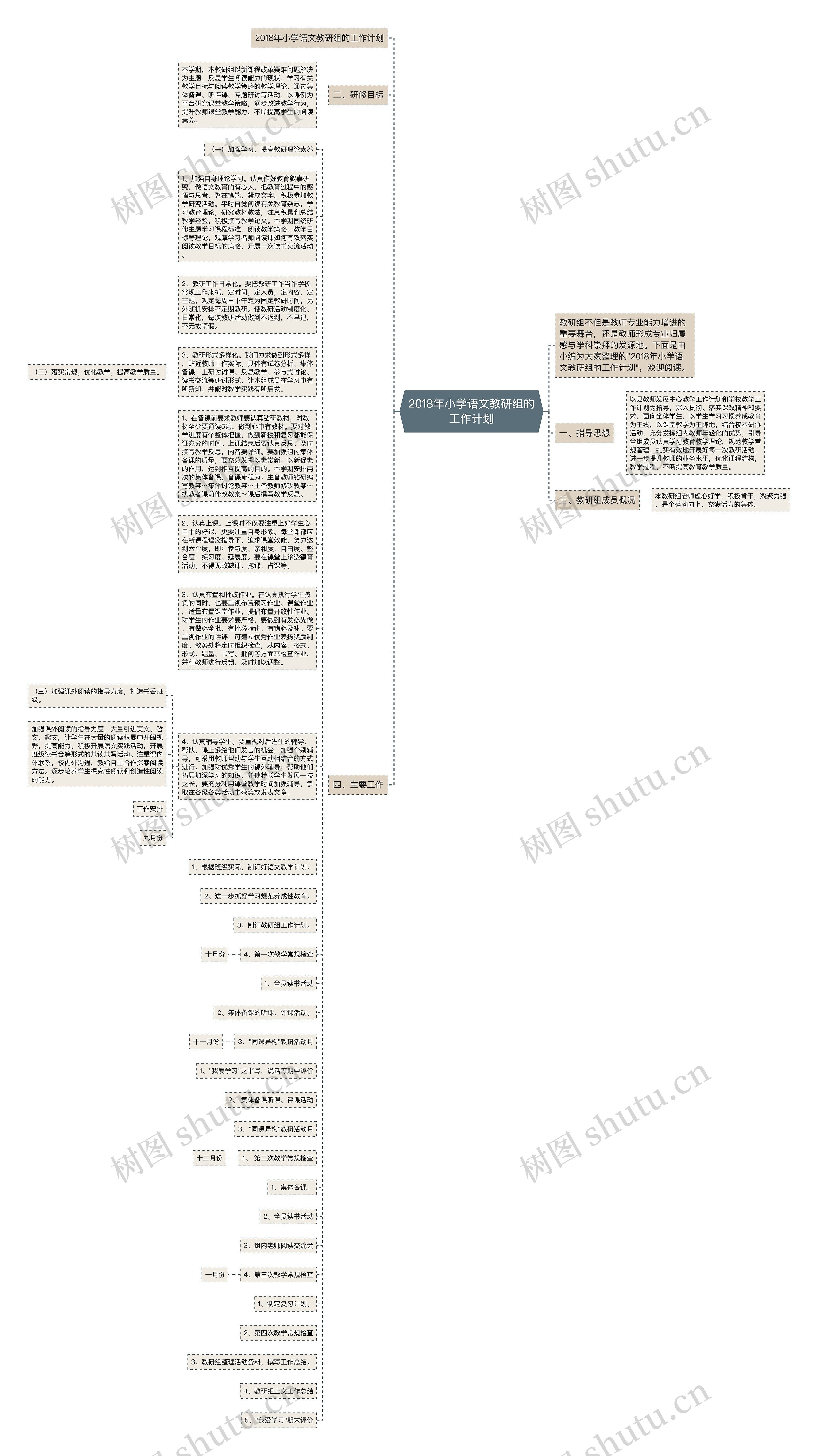 2018年小学语文教研组的工作计划思维导图