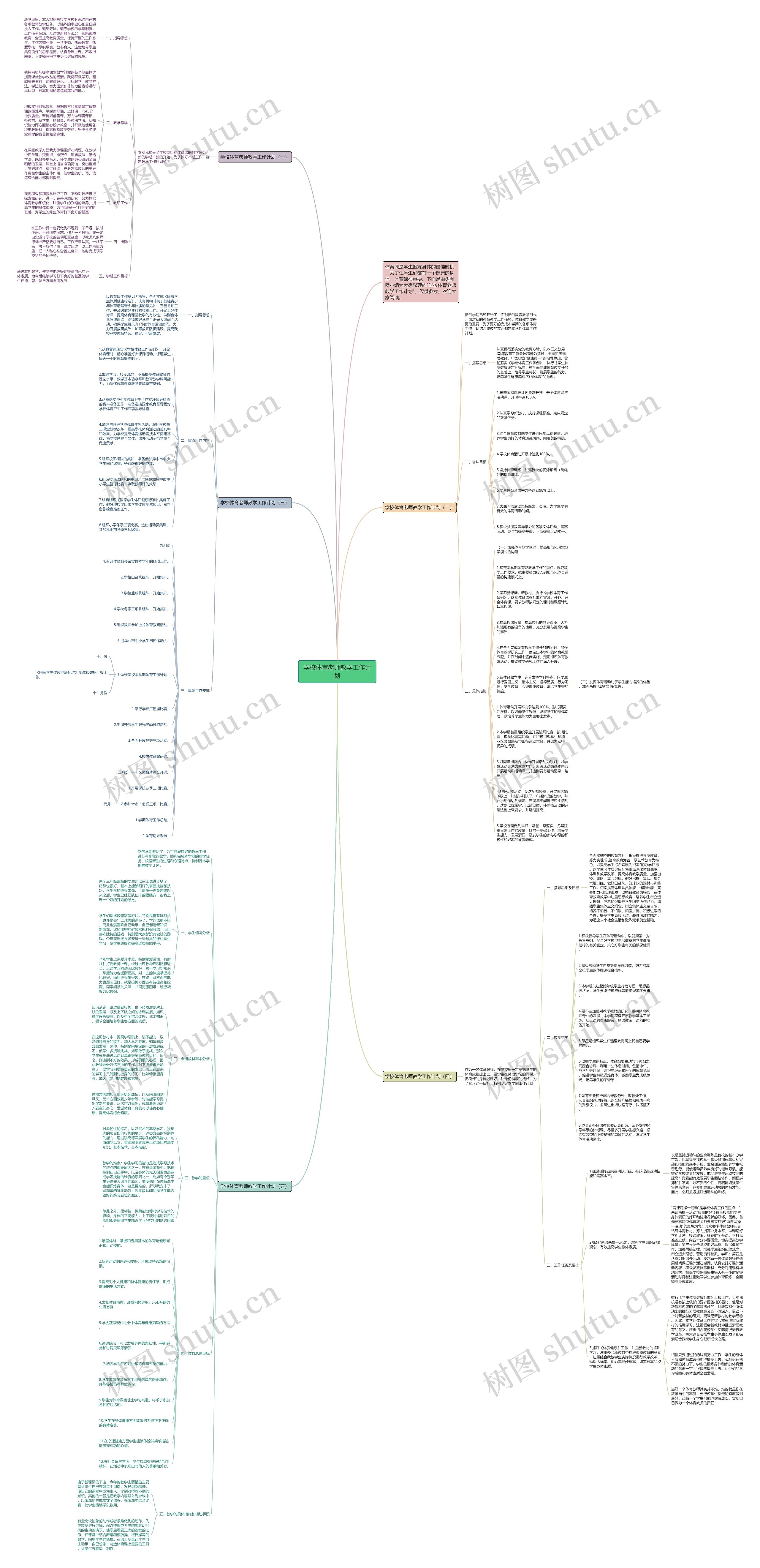 学校体育老师教学工作计划思维导图