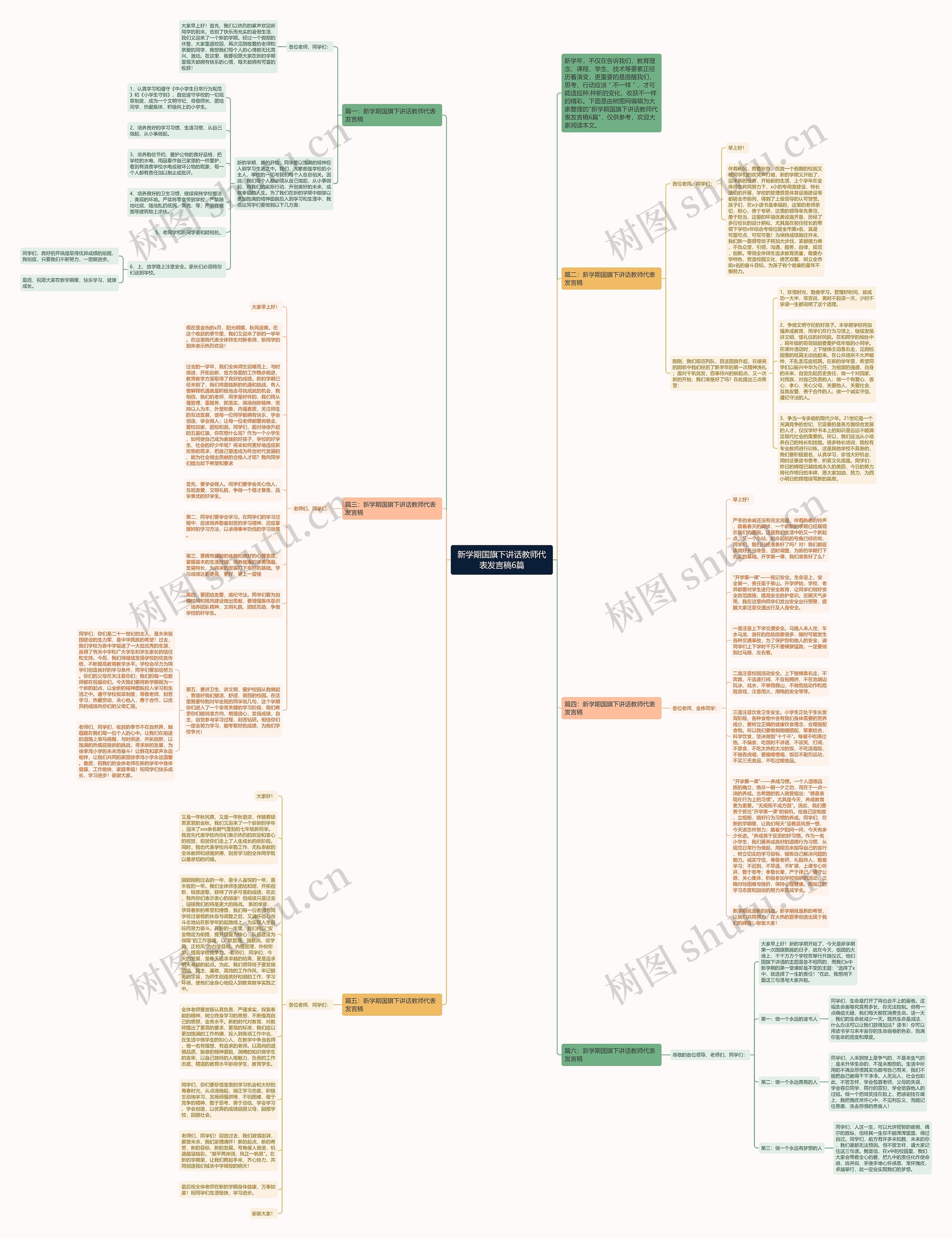 新学期国旗下讲话教师代表发言稿6篇思维导图