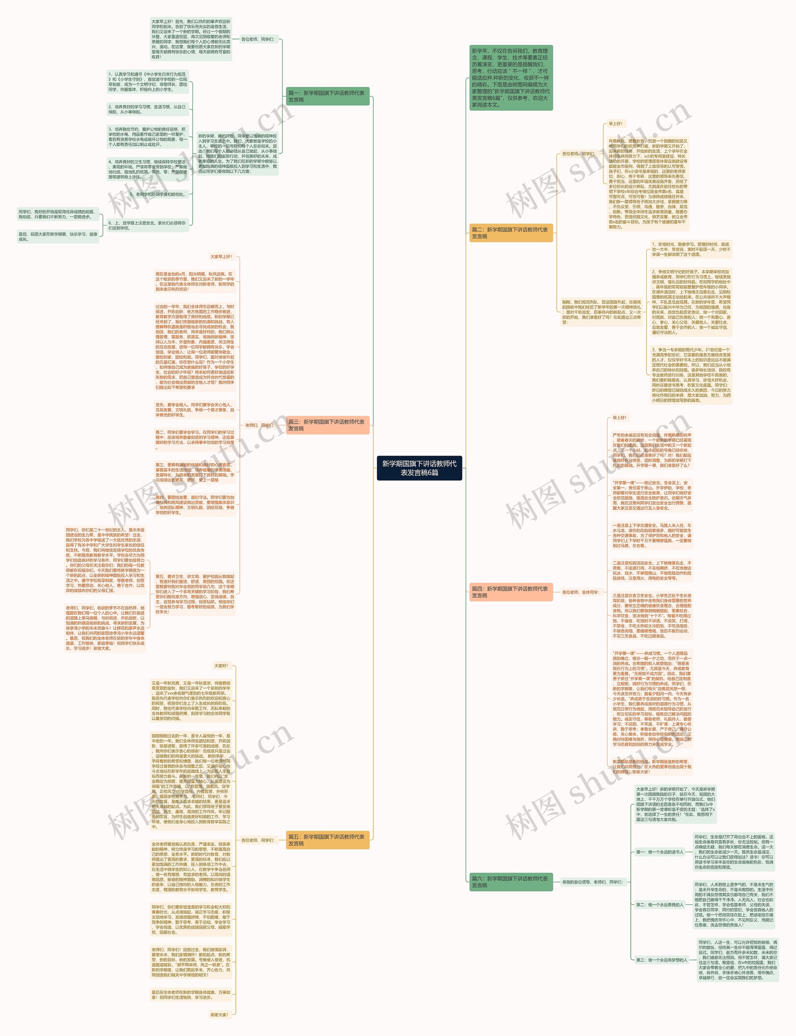 新学期国旗下讲话教师代表发言稿6篇思维导图高清图 新学期国旗下讲话教师代表发言稿6篇思维导图