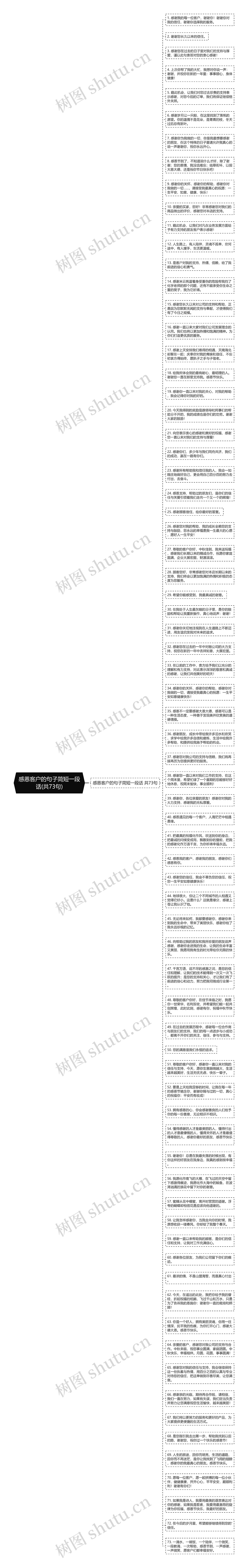 感恩客户的句子简短一段话(共73句)思维导图