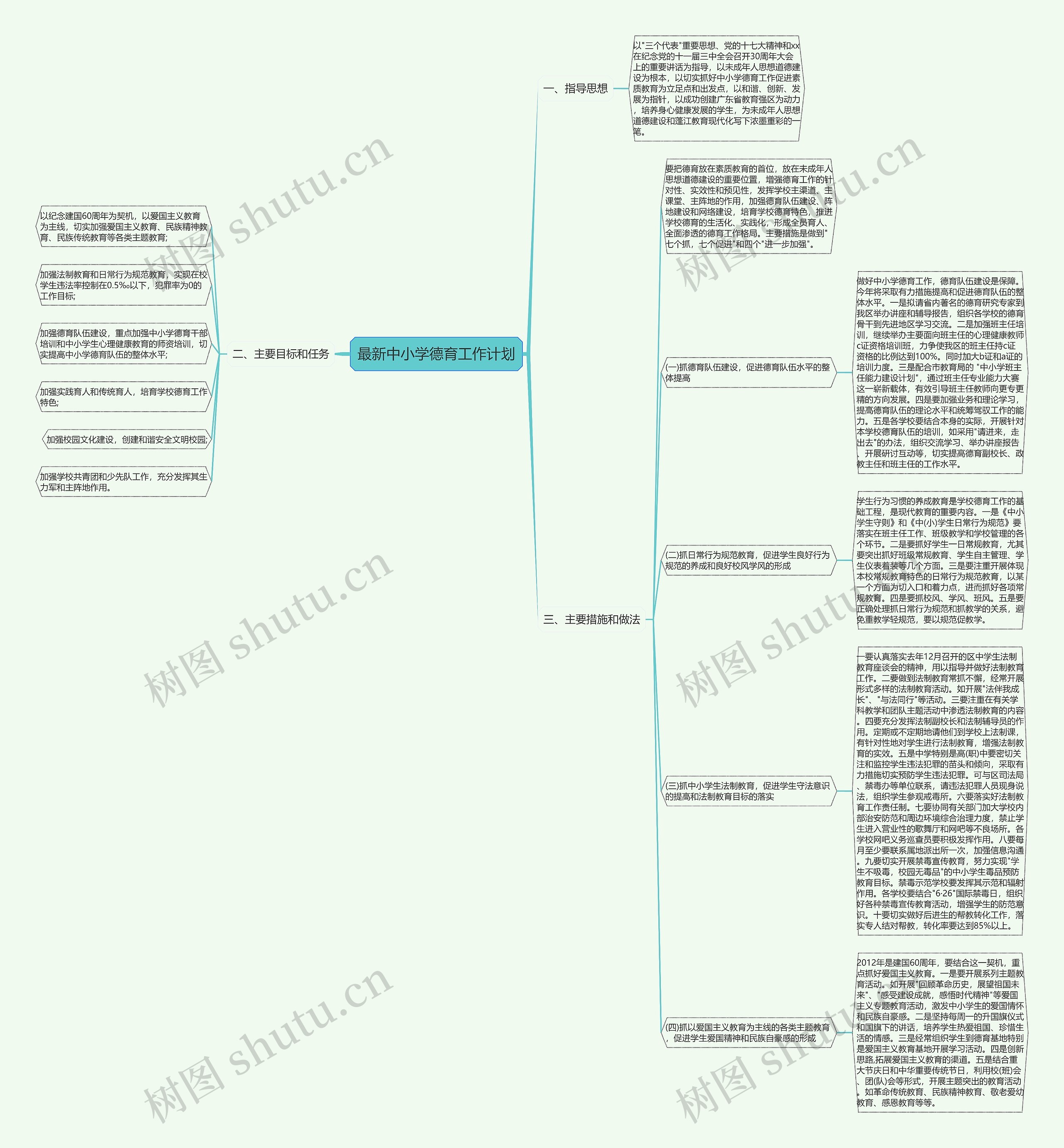 最新中小学德育工作计划思维导图